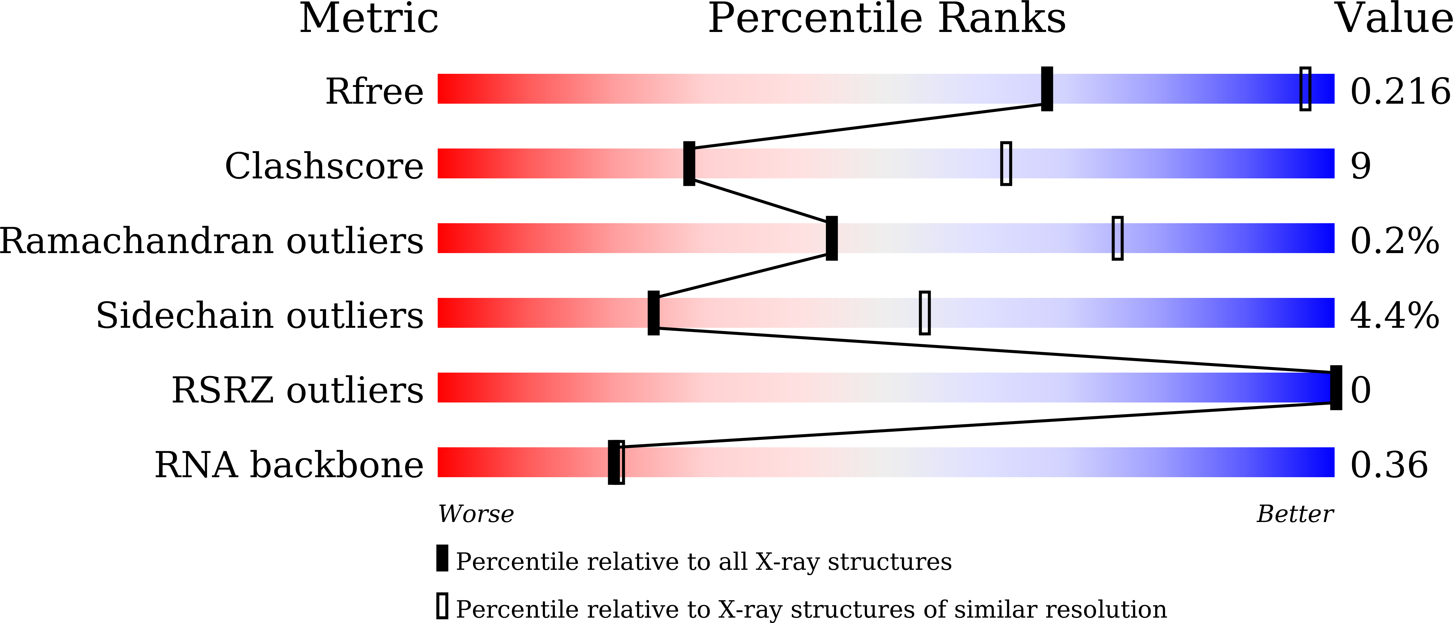9LJT validation report