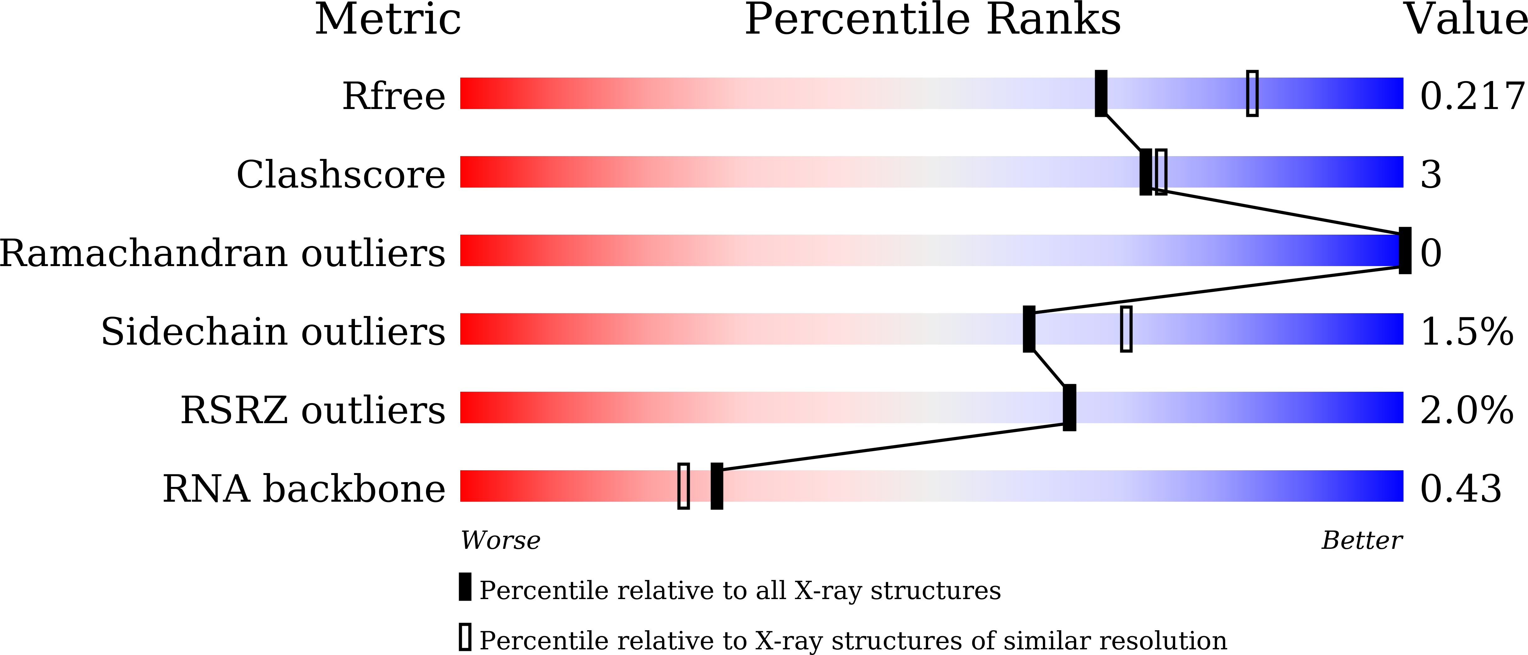 9LJV validation report