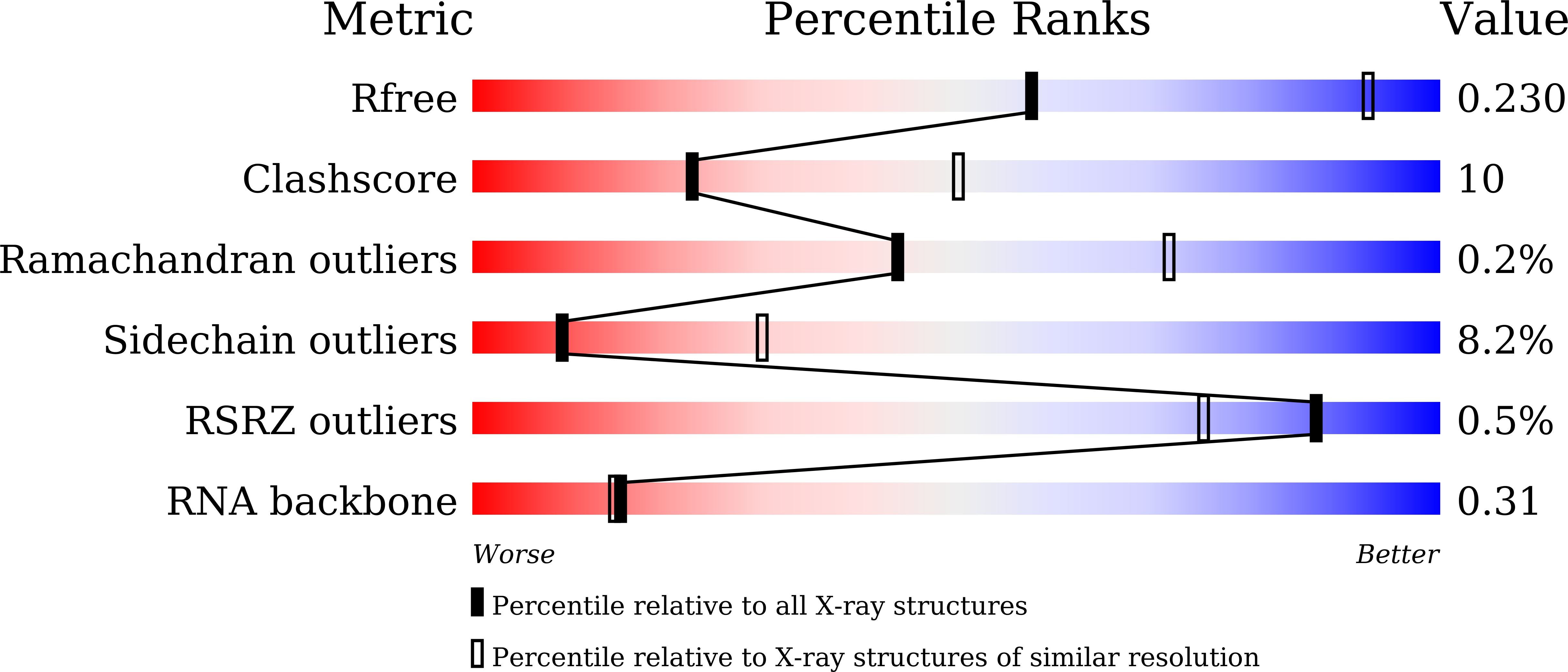 9LJW validation report