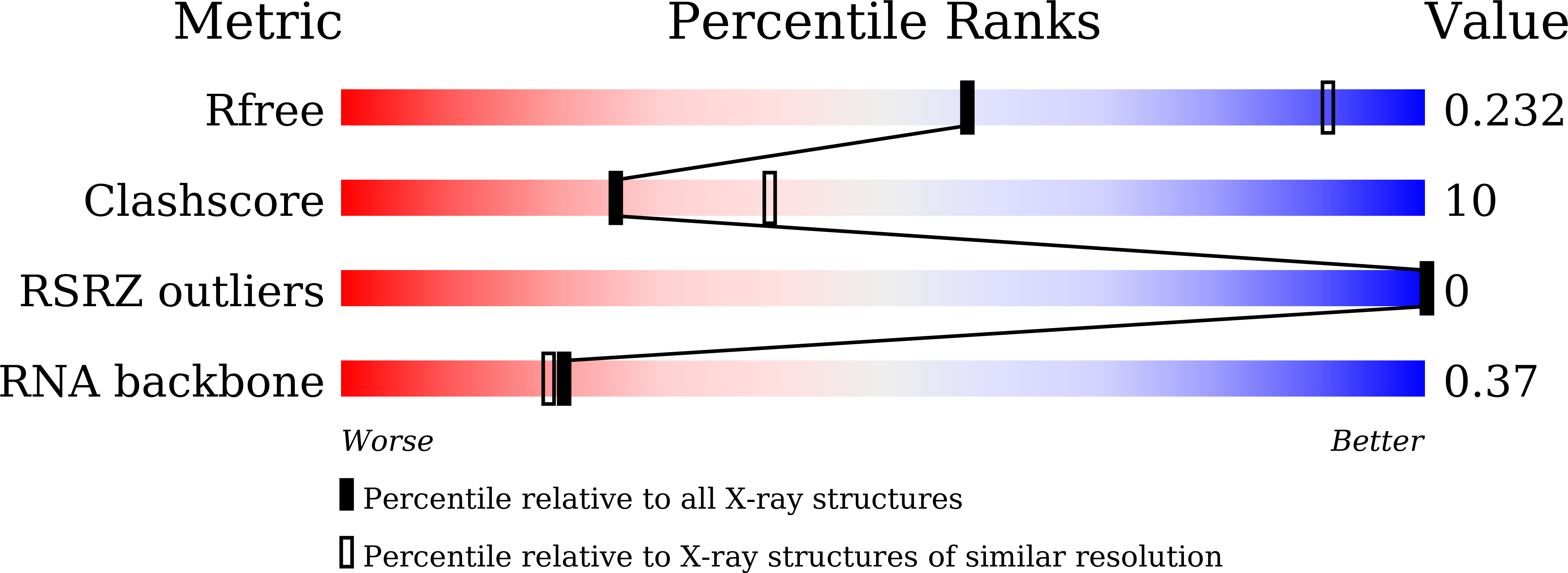 9LKF validation report