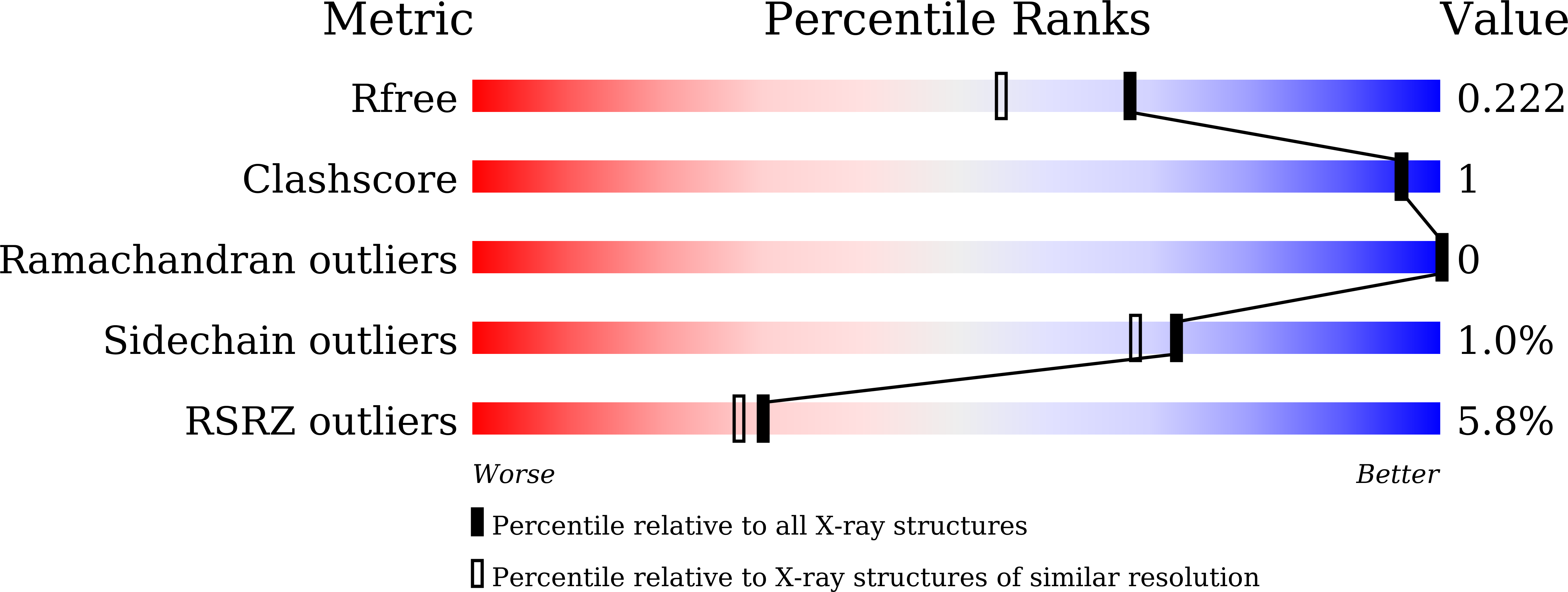 9LKS validation report