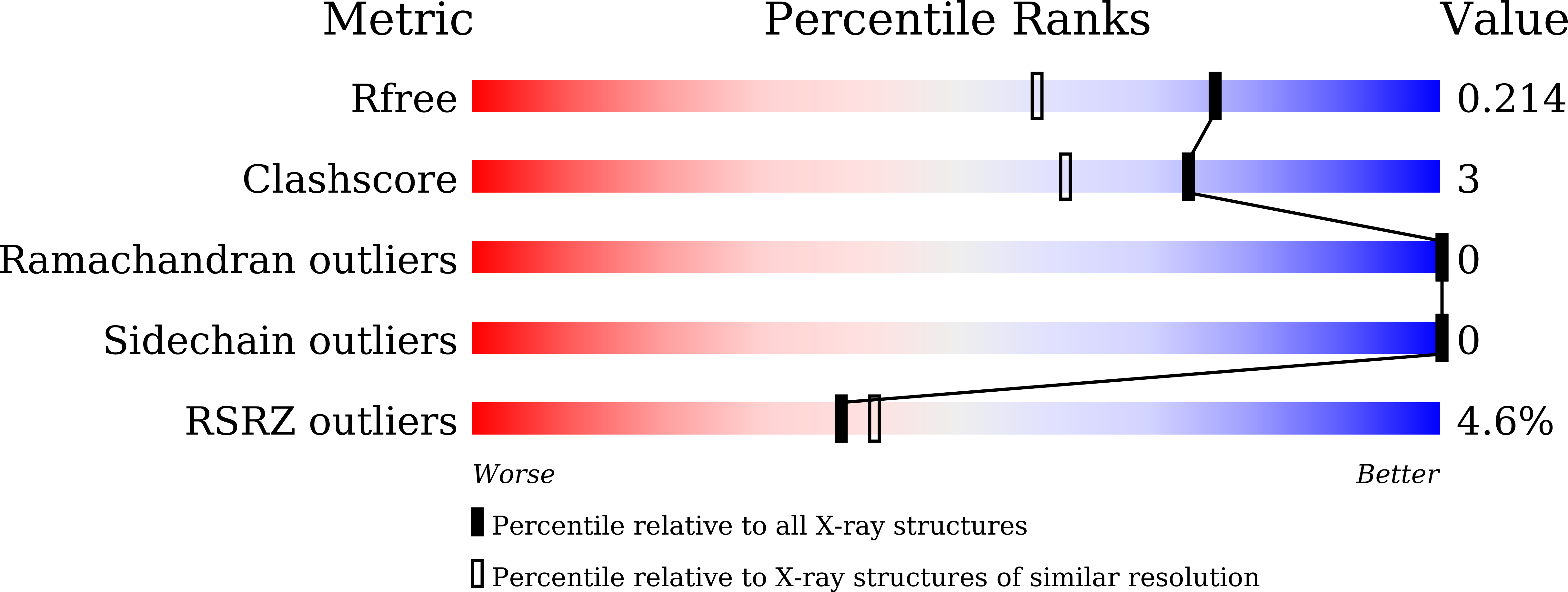9LL2 validation report
