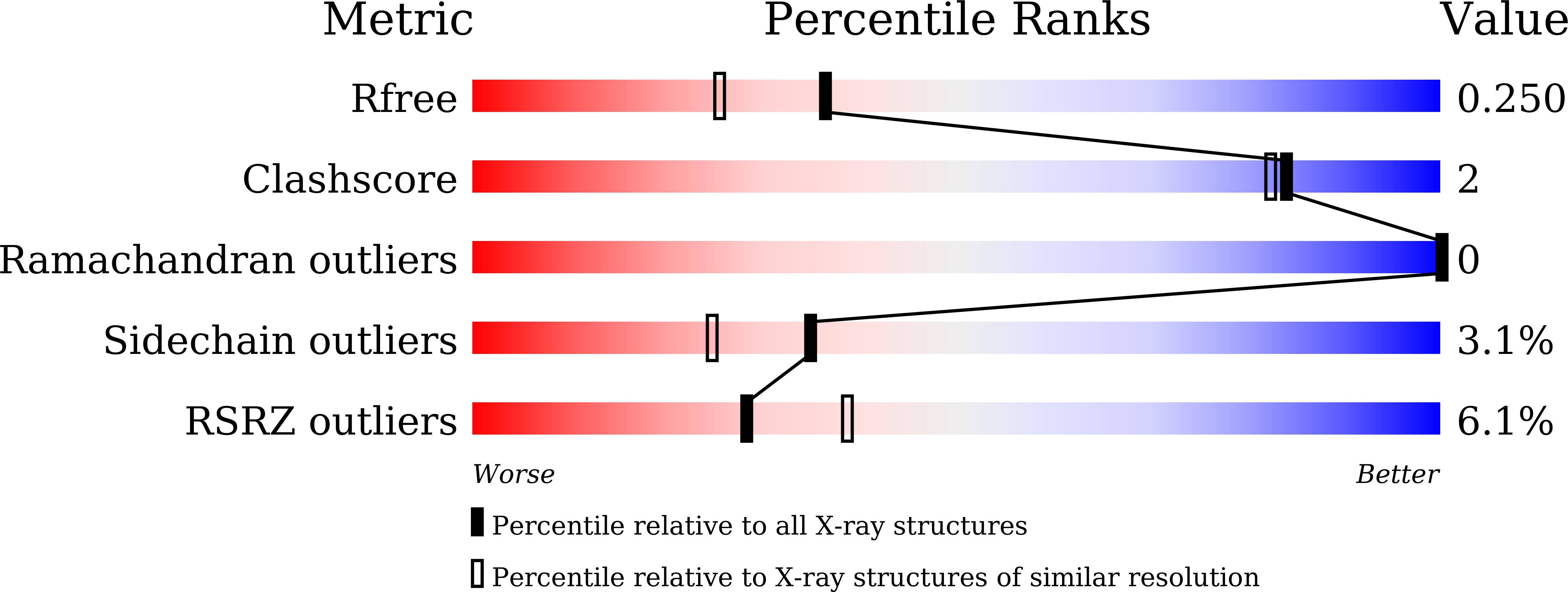 9LL4 validation report