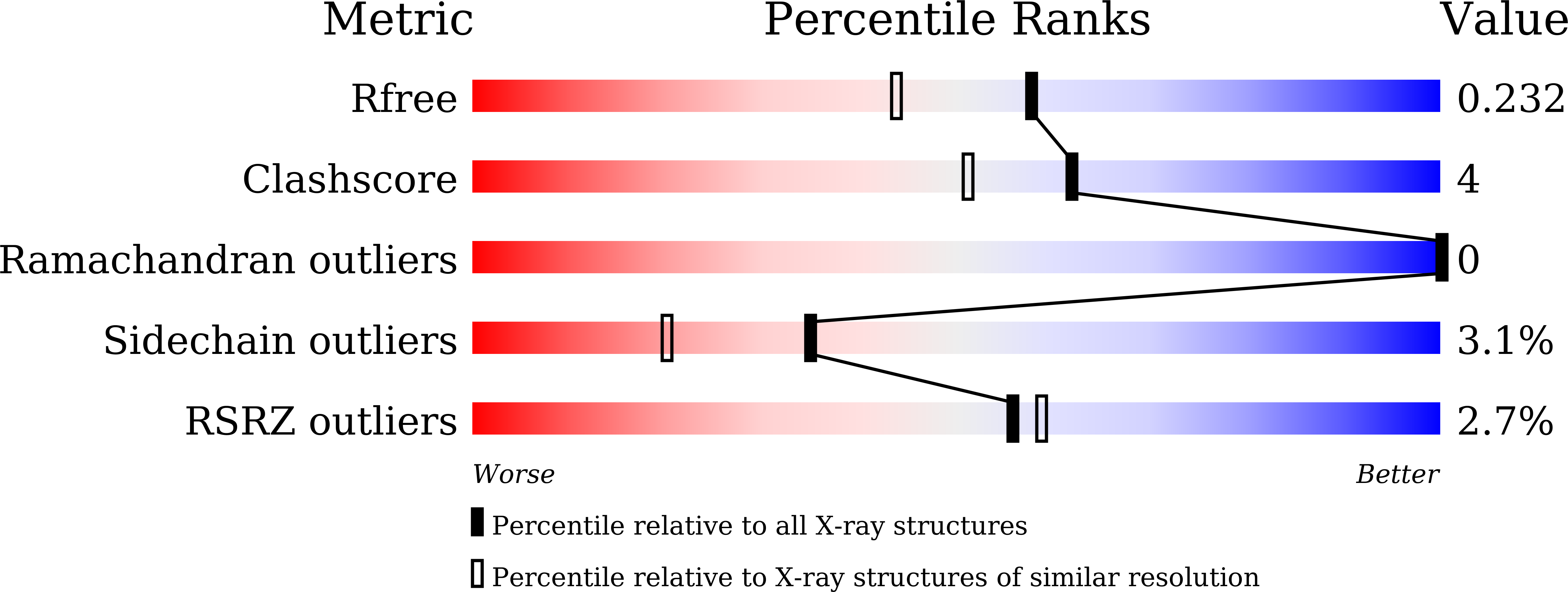 9LL5 validation report