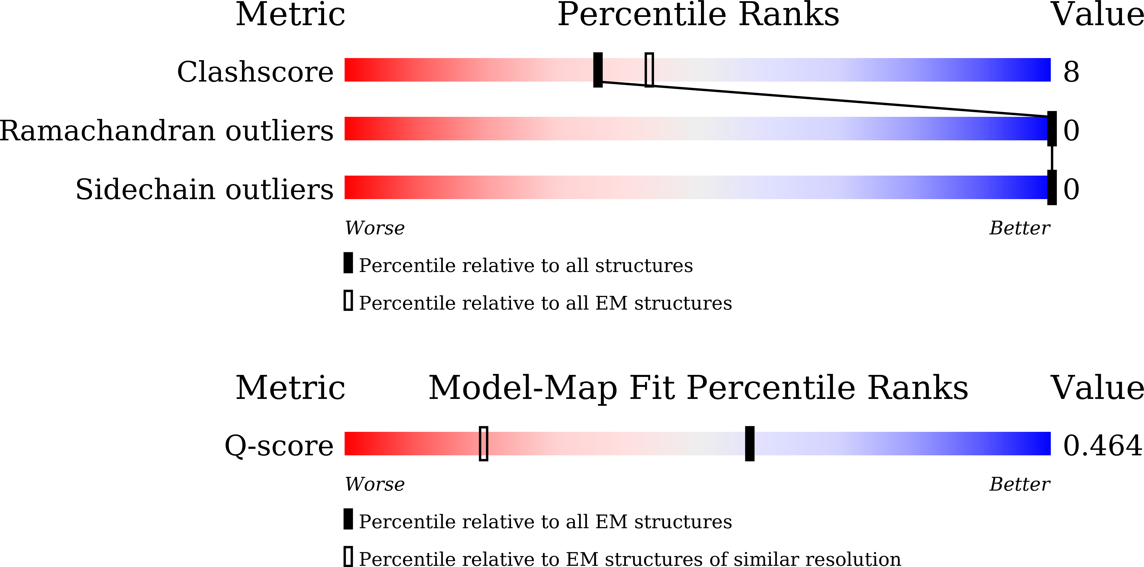 9LL8 validation report