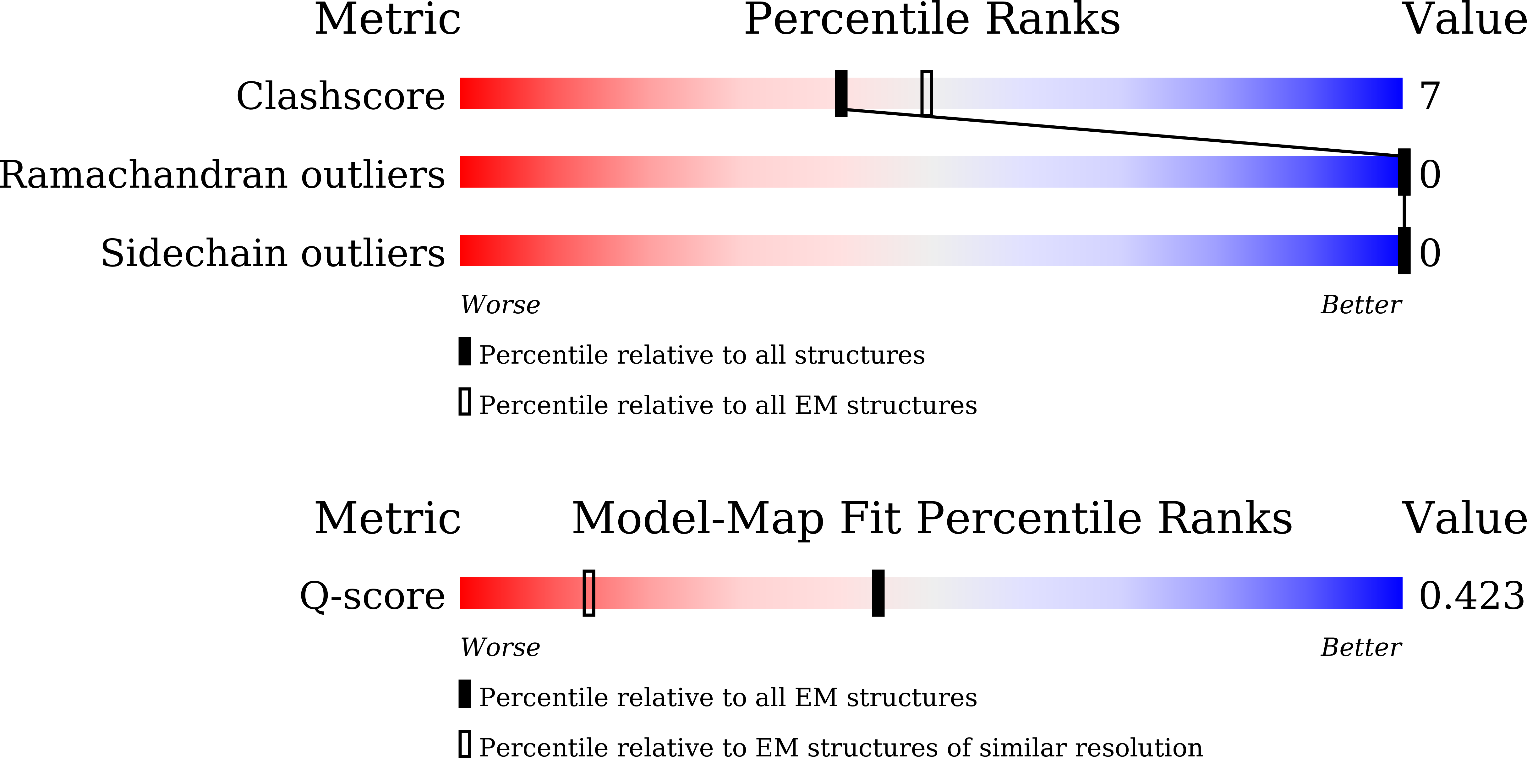9LLG validation report