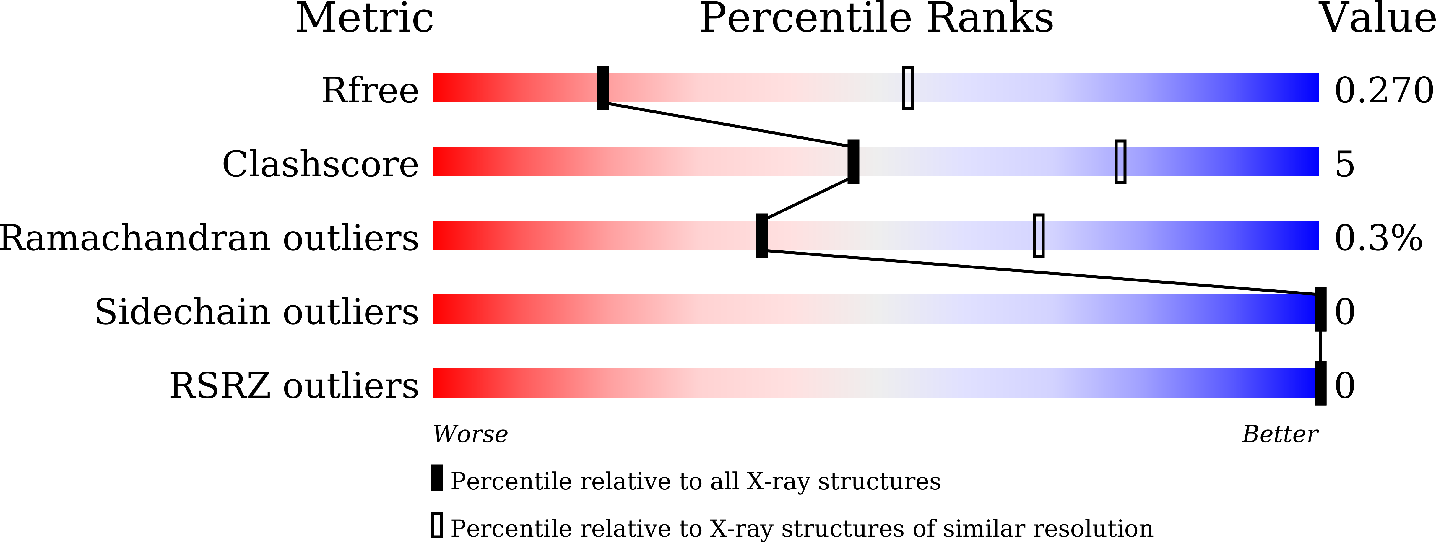 9LLQ validation report