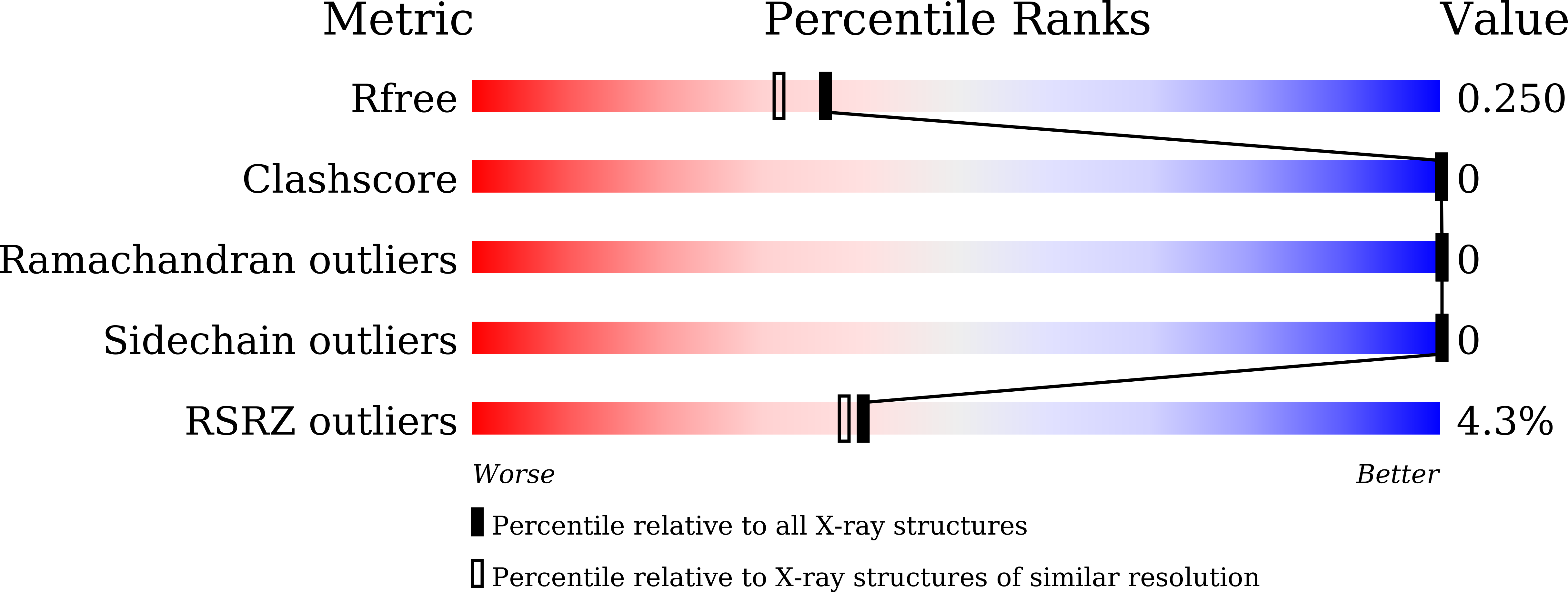 9LLW validation report