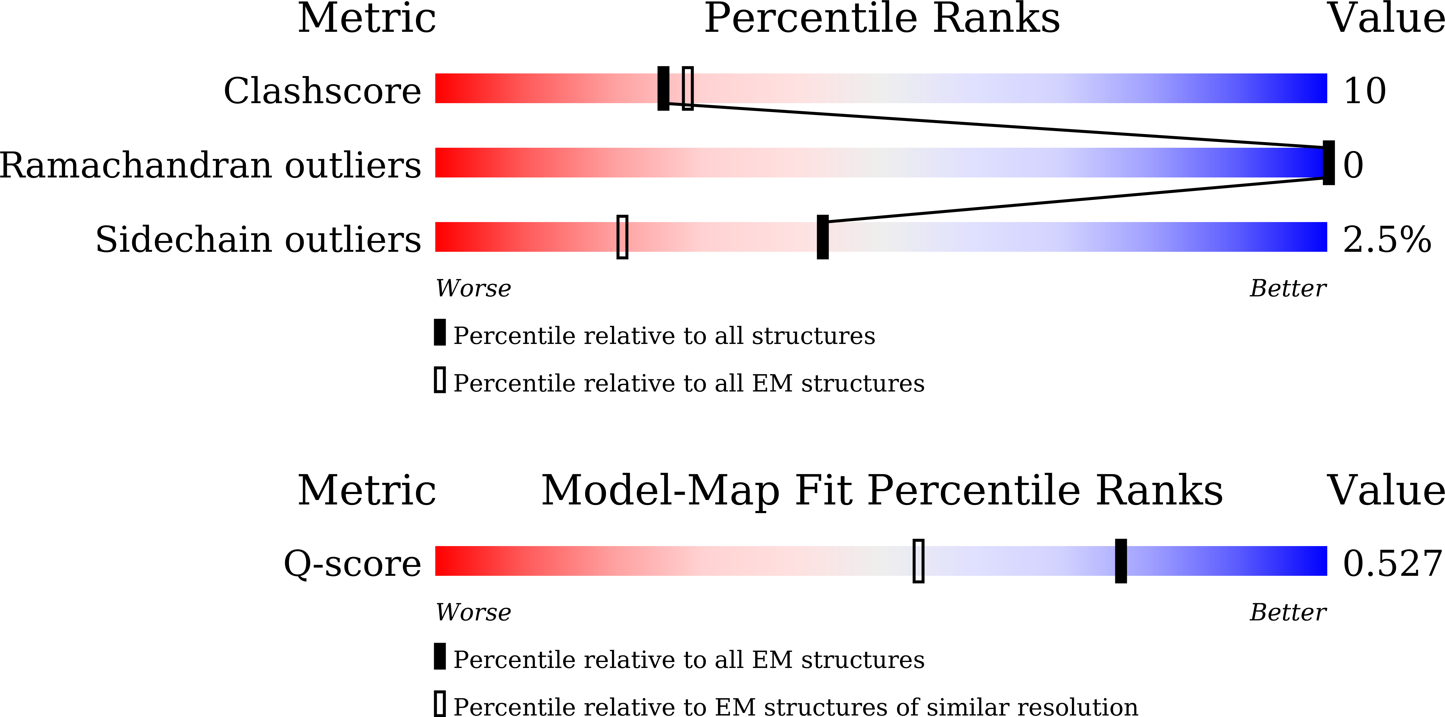 9LM5 validation report