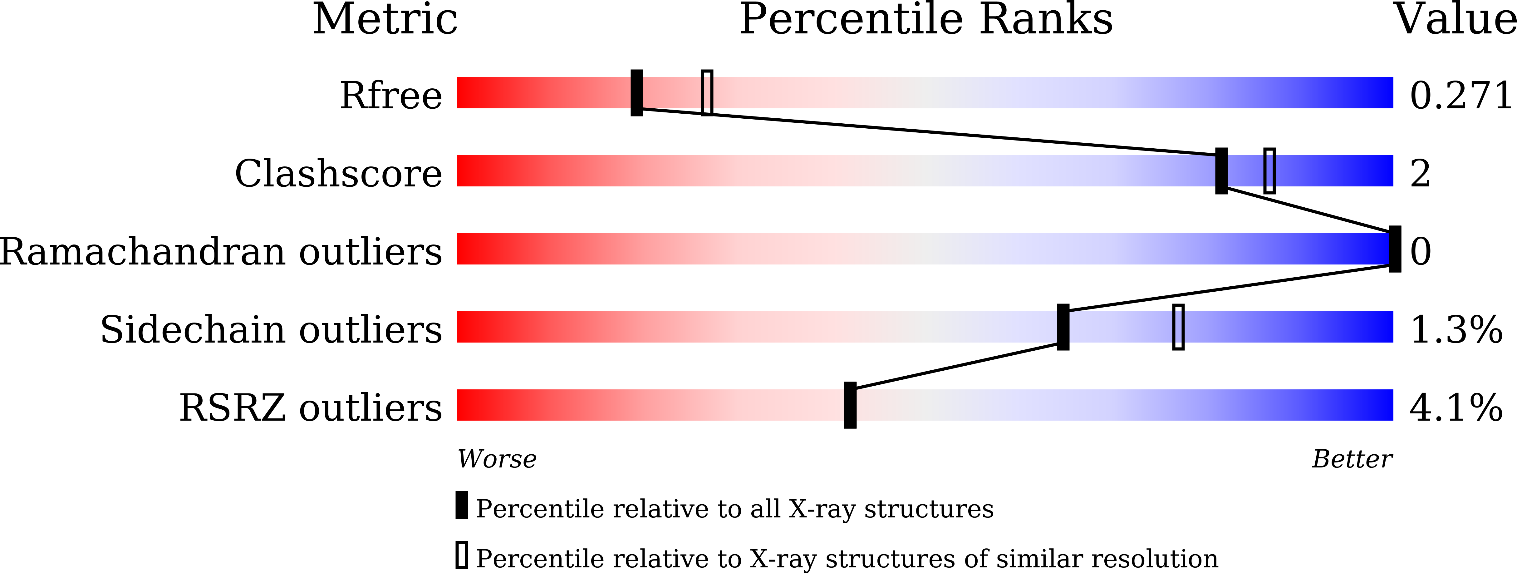 9LMH validation report