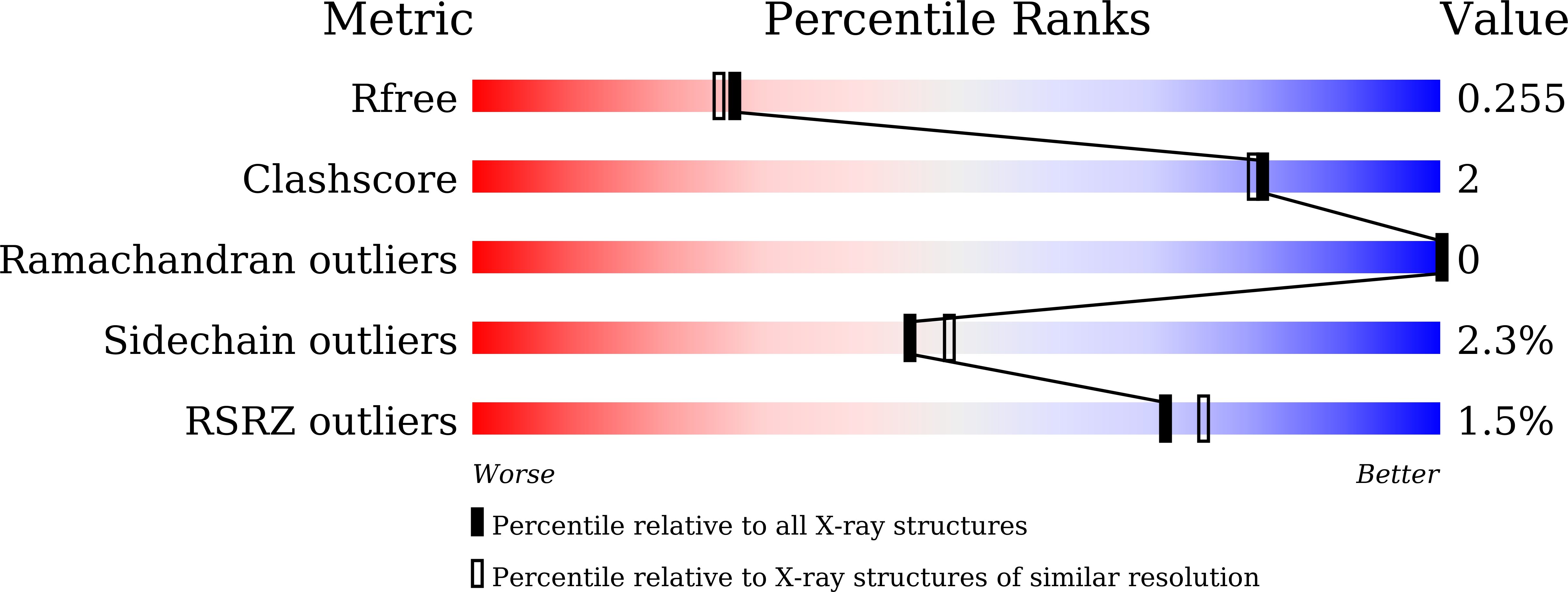 9LMI validation report