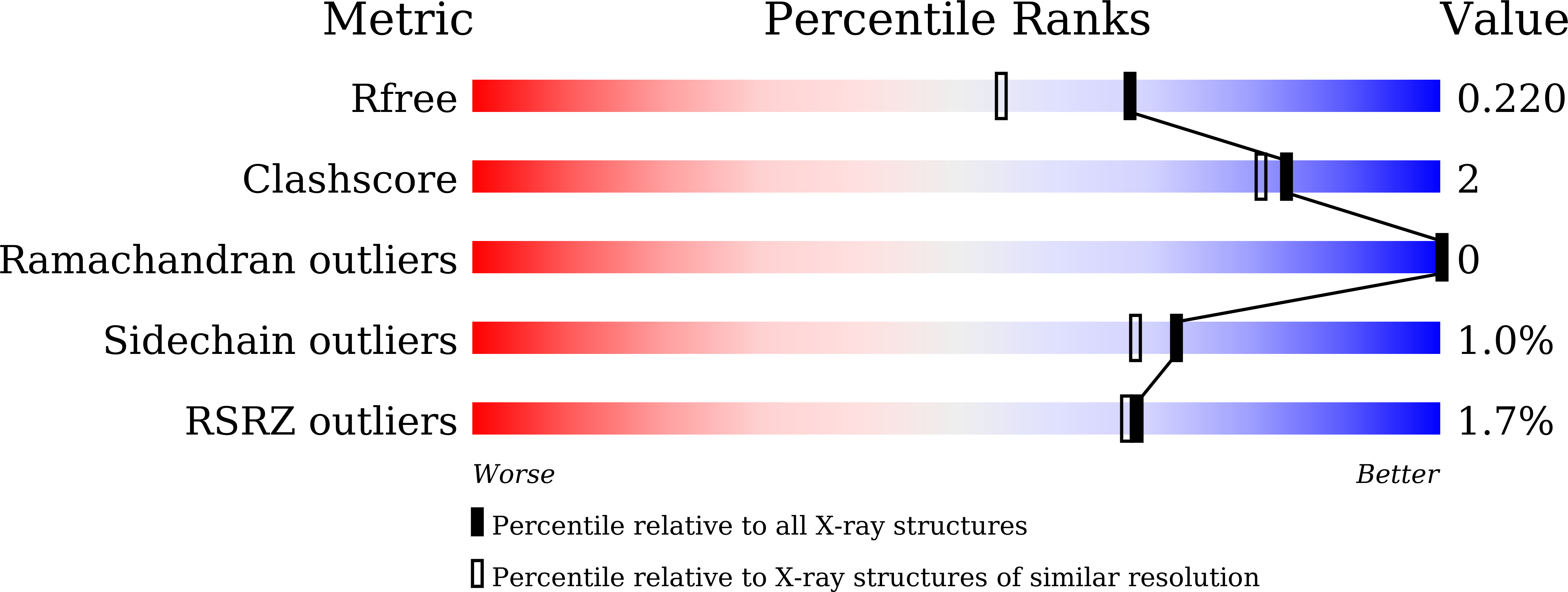9LMJ validation report
