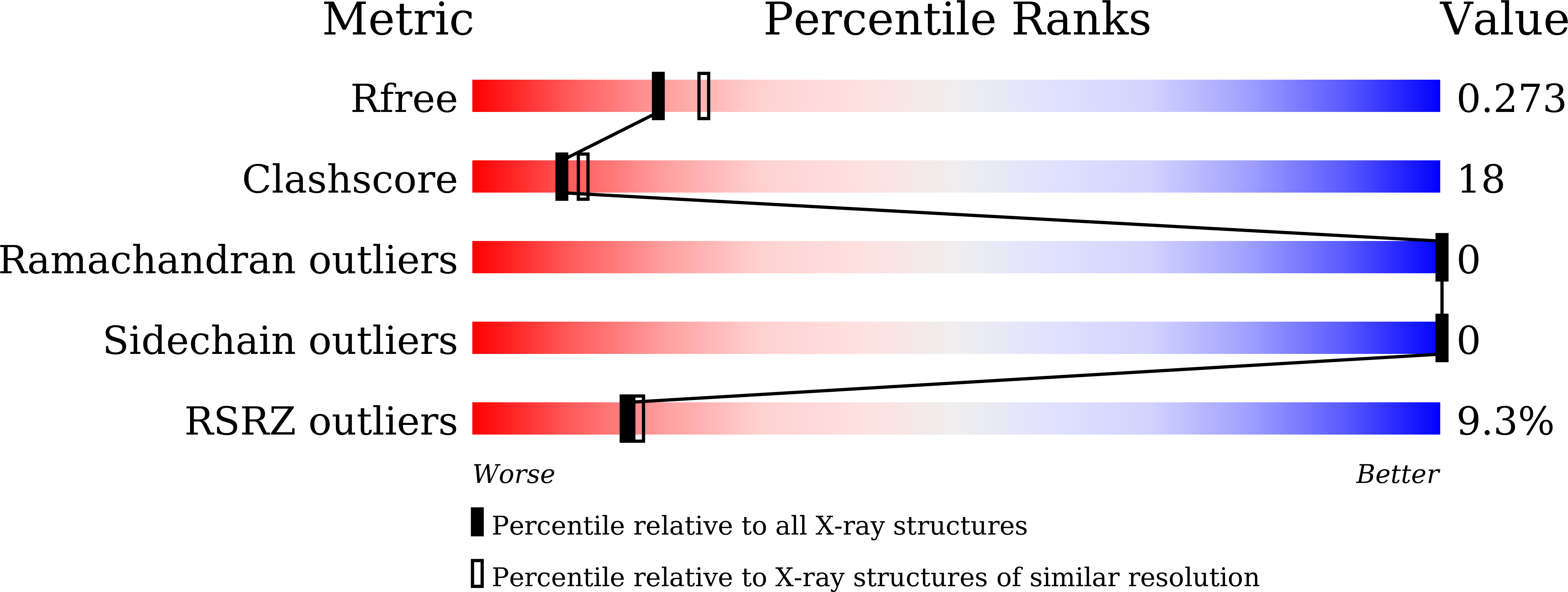 9LMN validation report