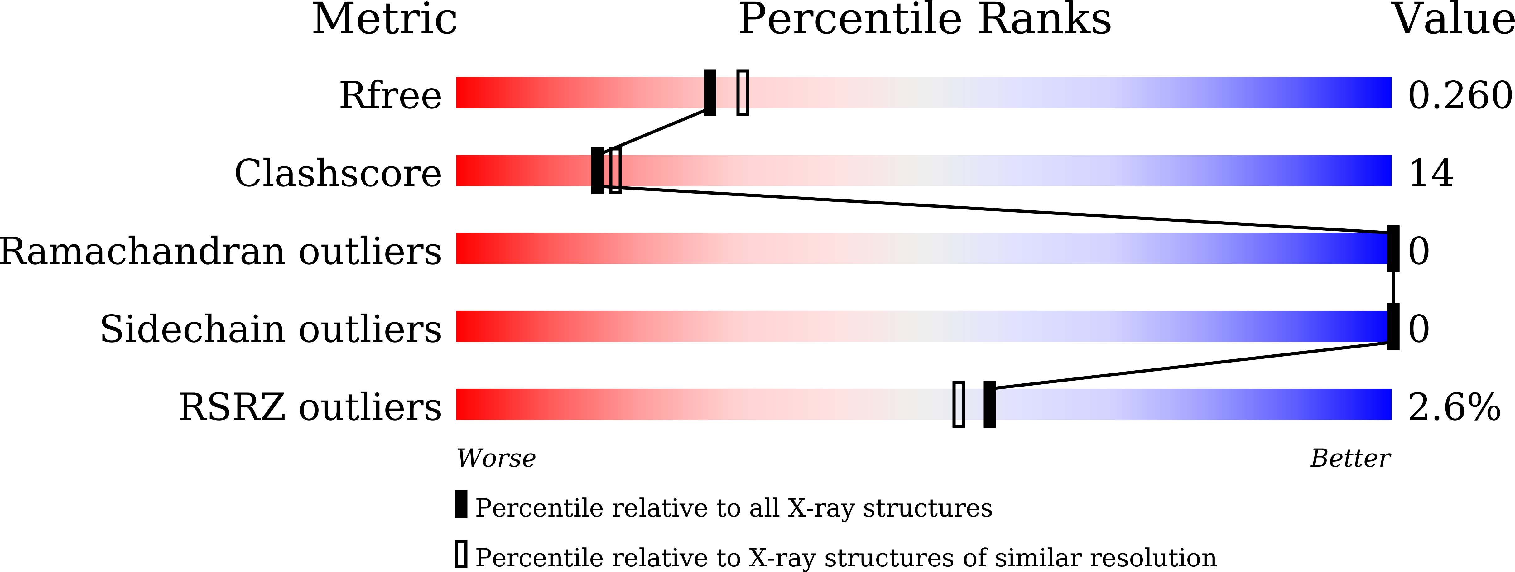 9LN0 validation report