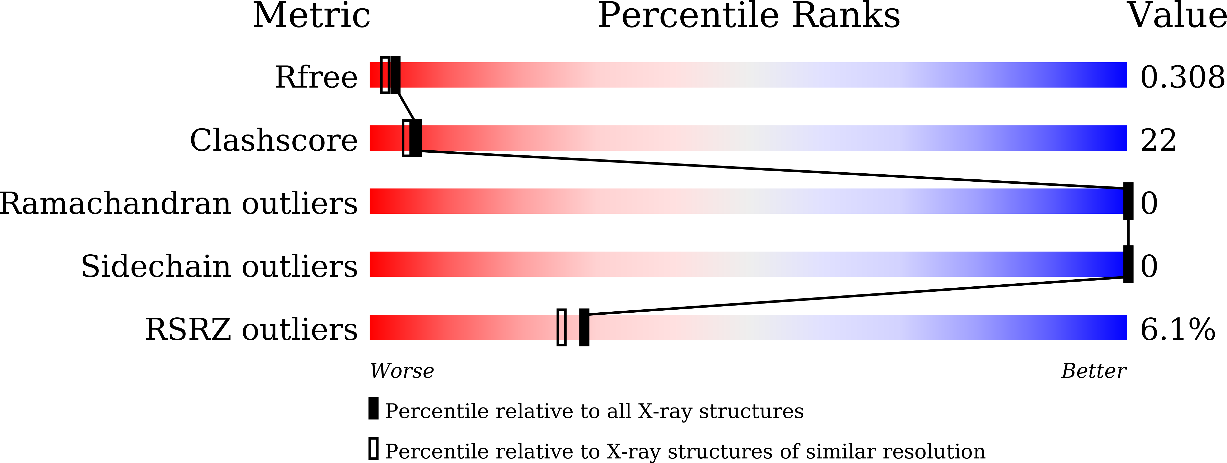 9LN3 validation report