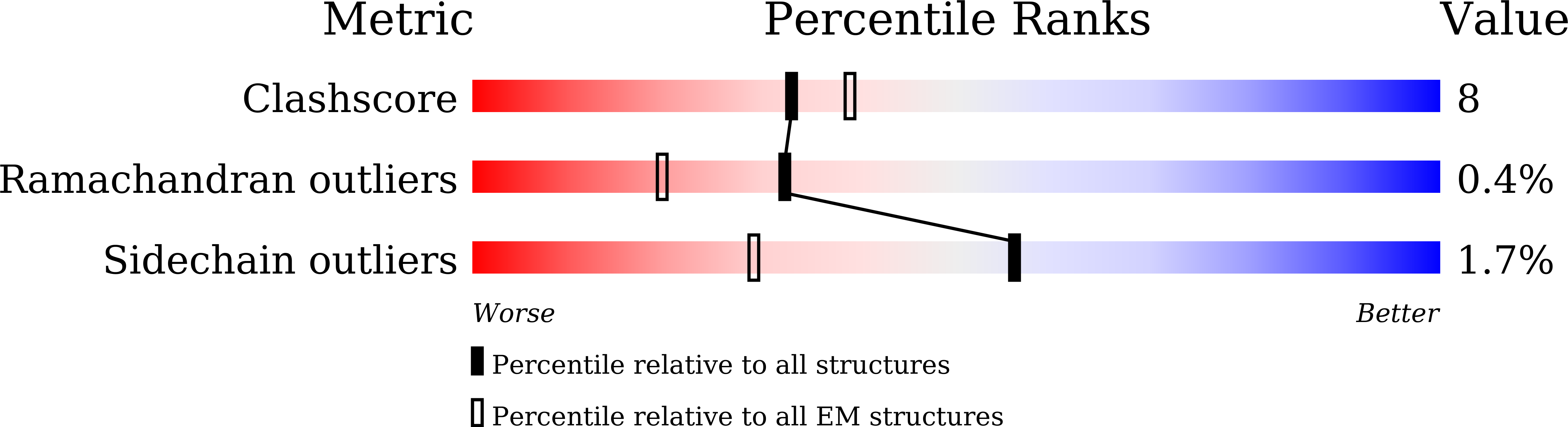 9LNO validation report