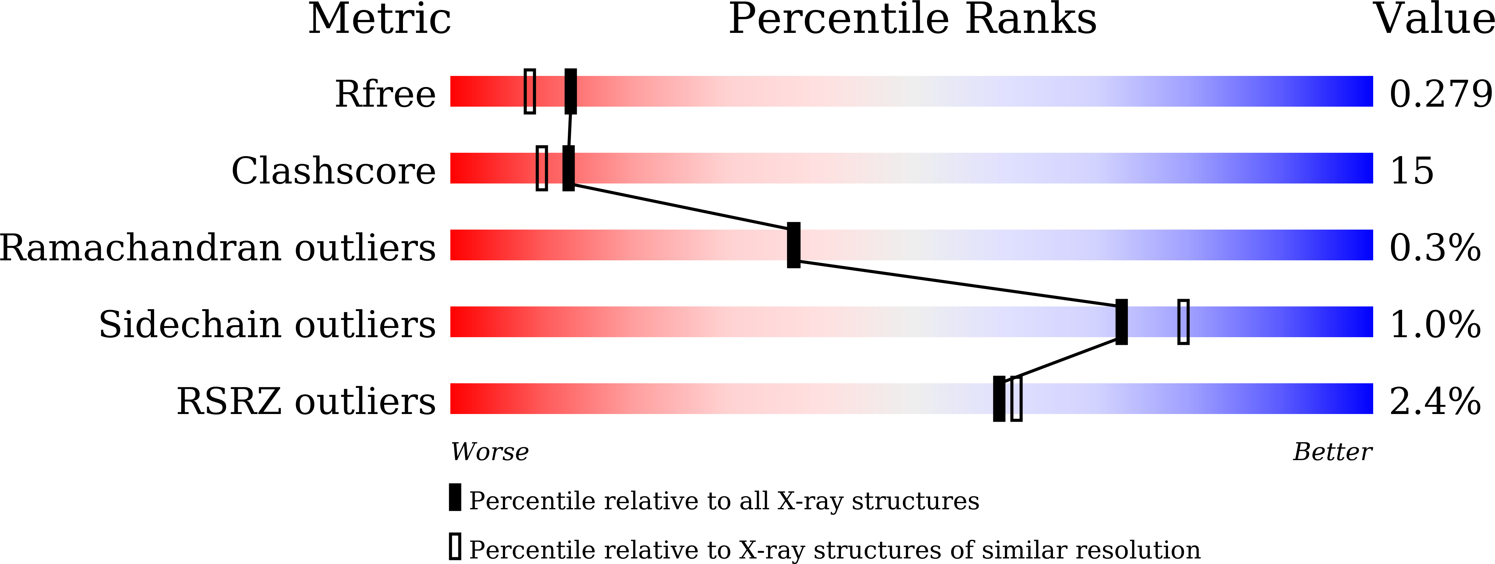 9LNR validation report