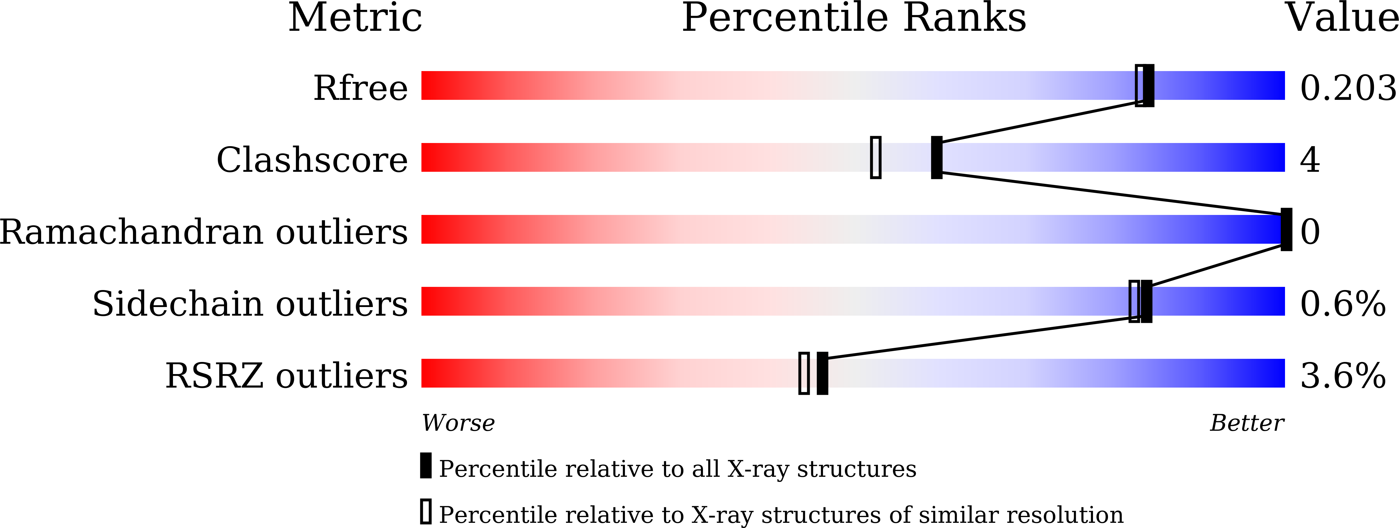 9LO6 validation report