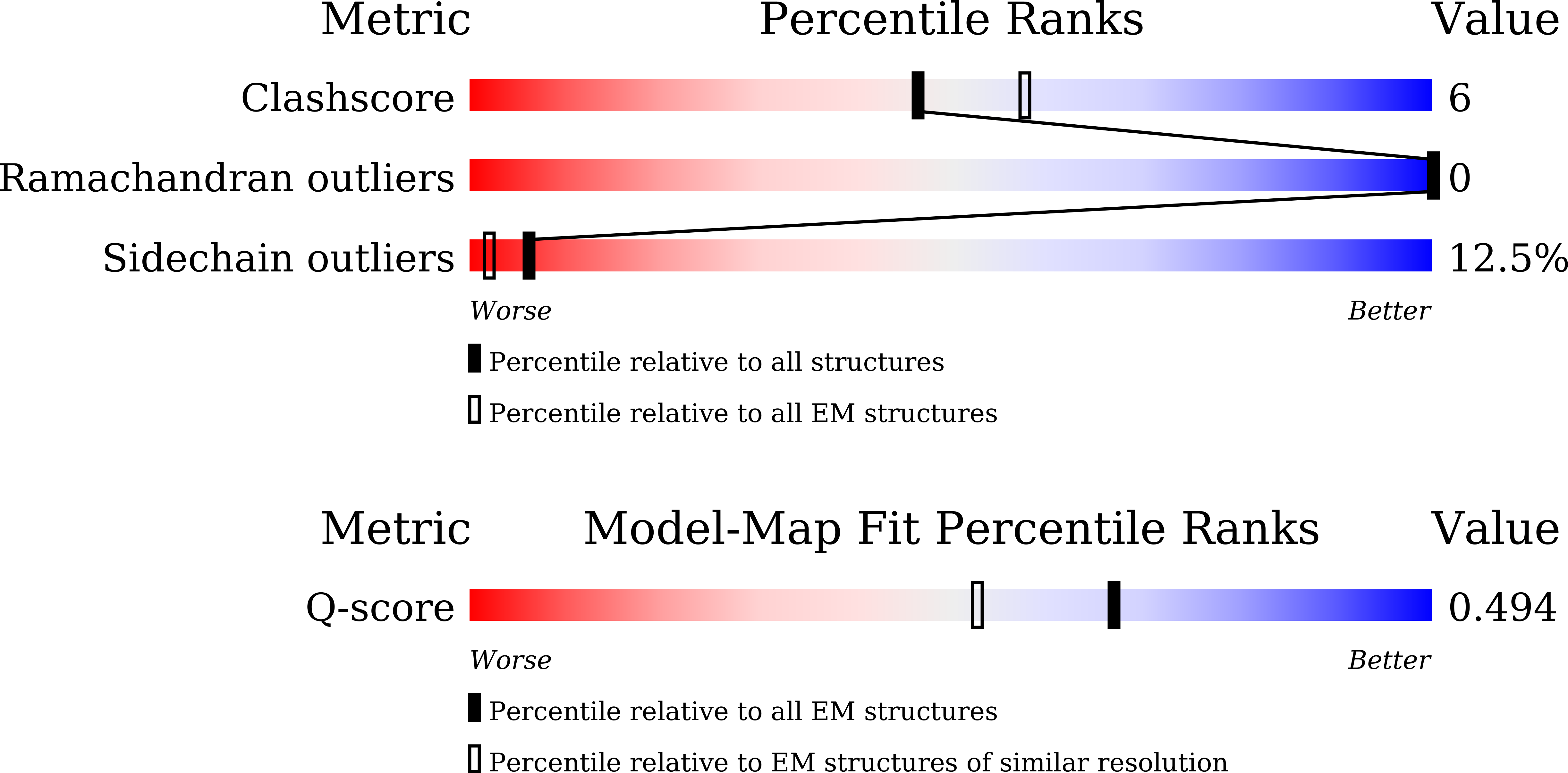 9LOF validation report