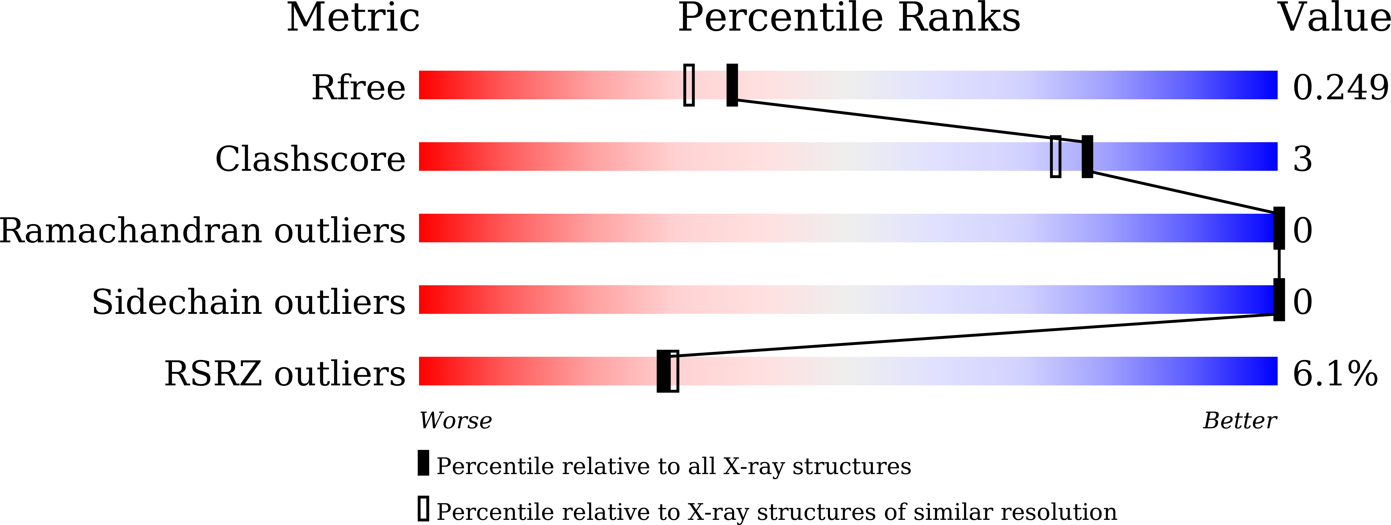9LPD validation report