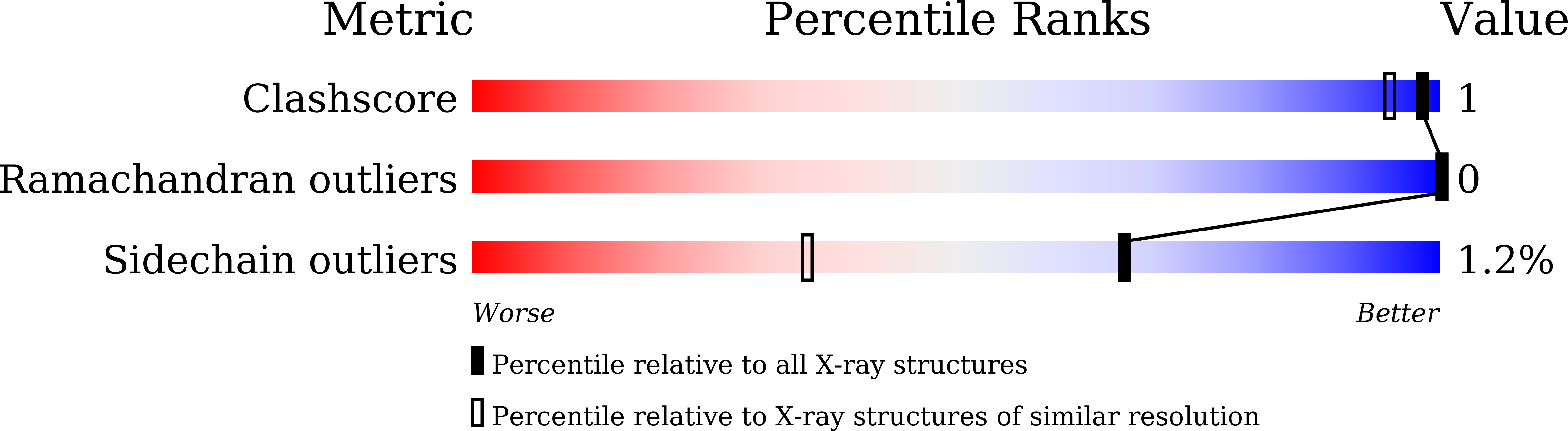 9LPV validation report