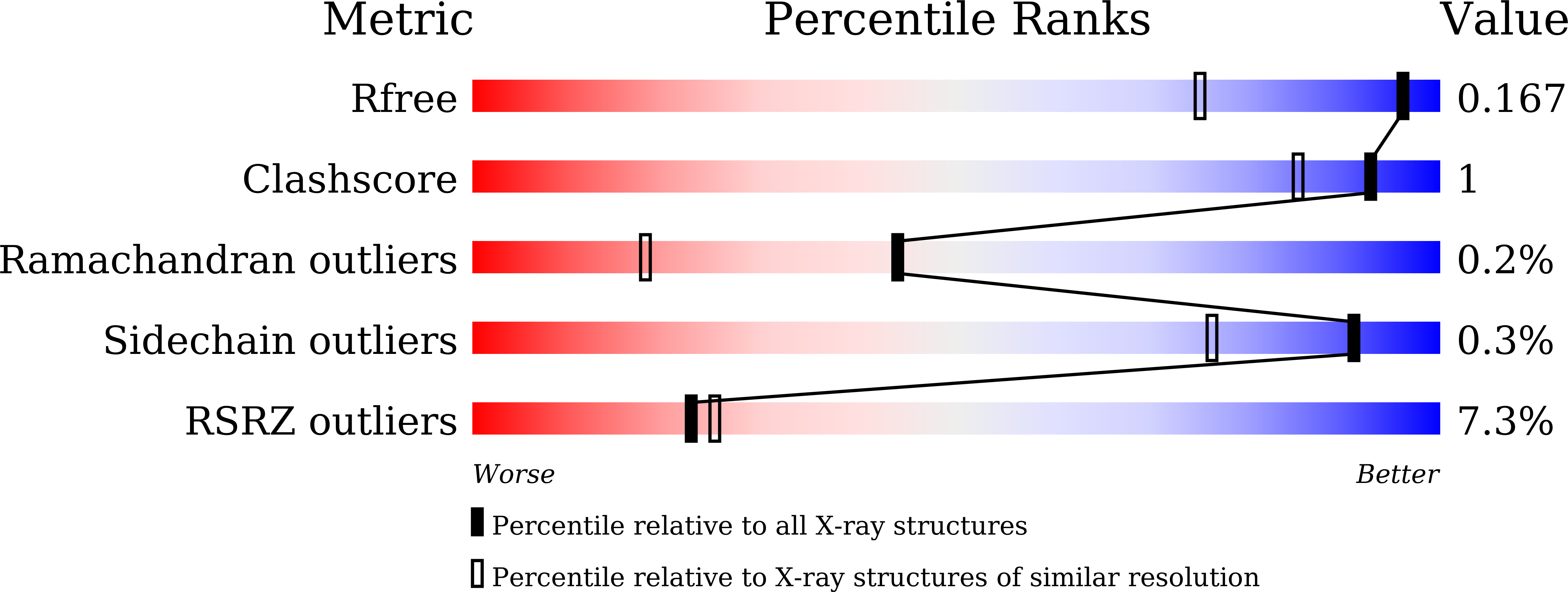 9LPX validation report