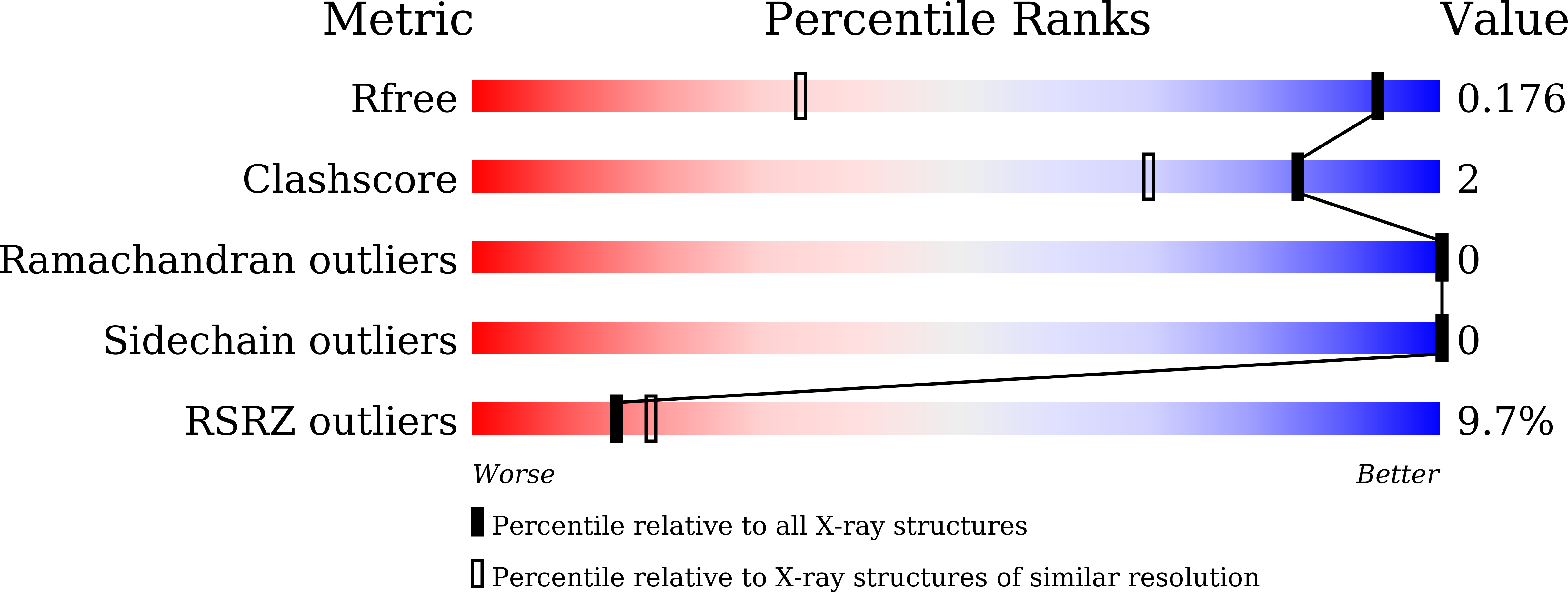 9LPY validation report