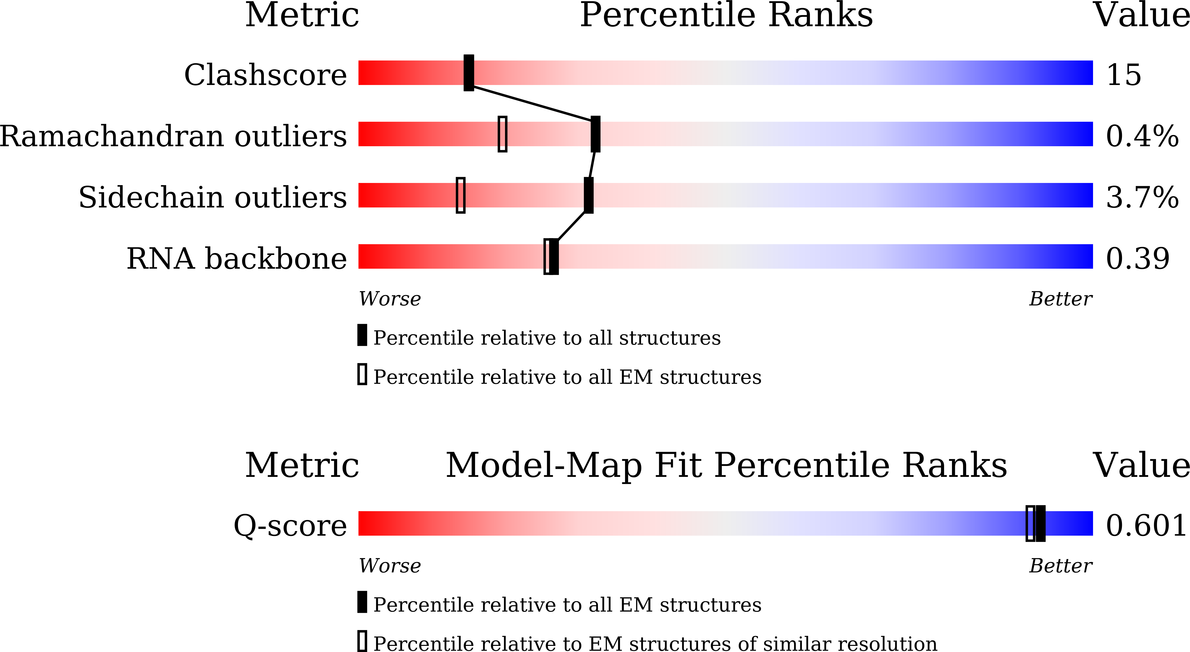 9LQ8 validation report