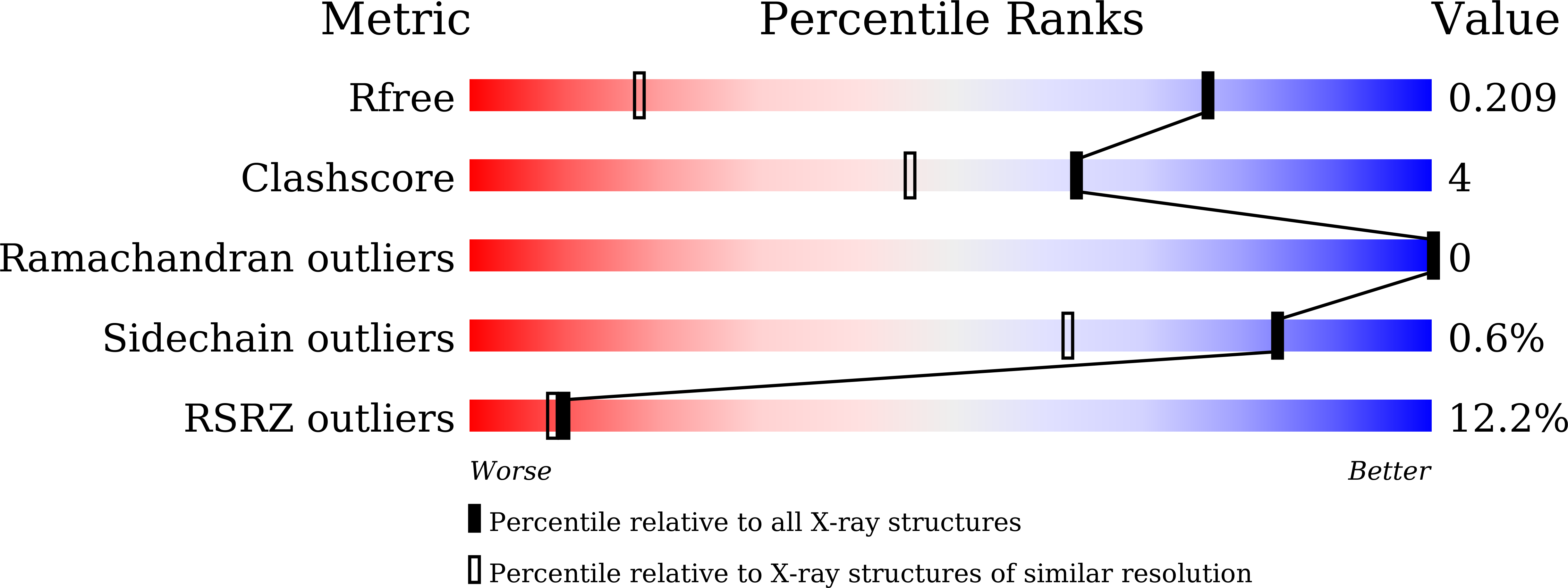 9LQG validation report