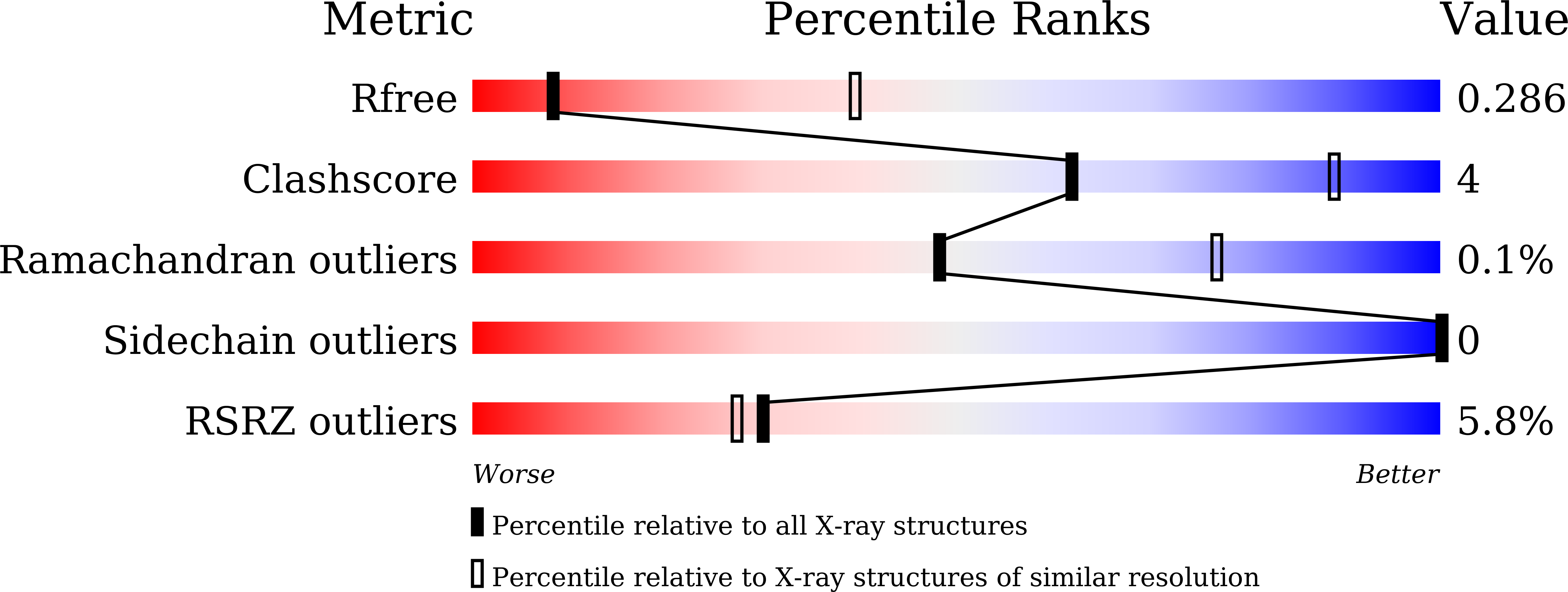 9LQL validation report