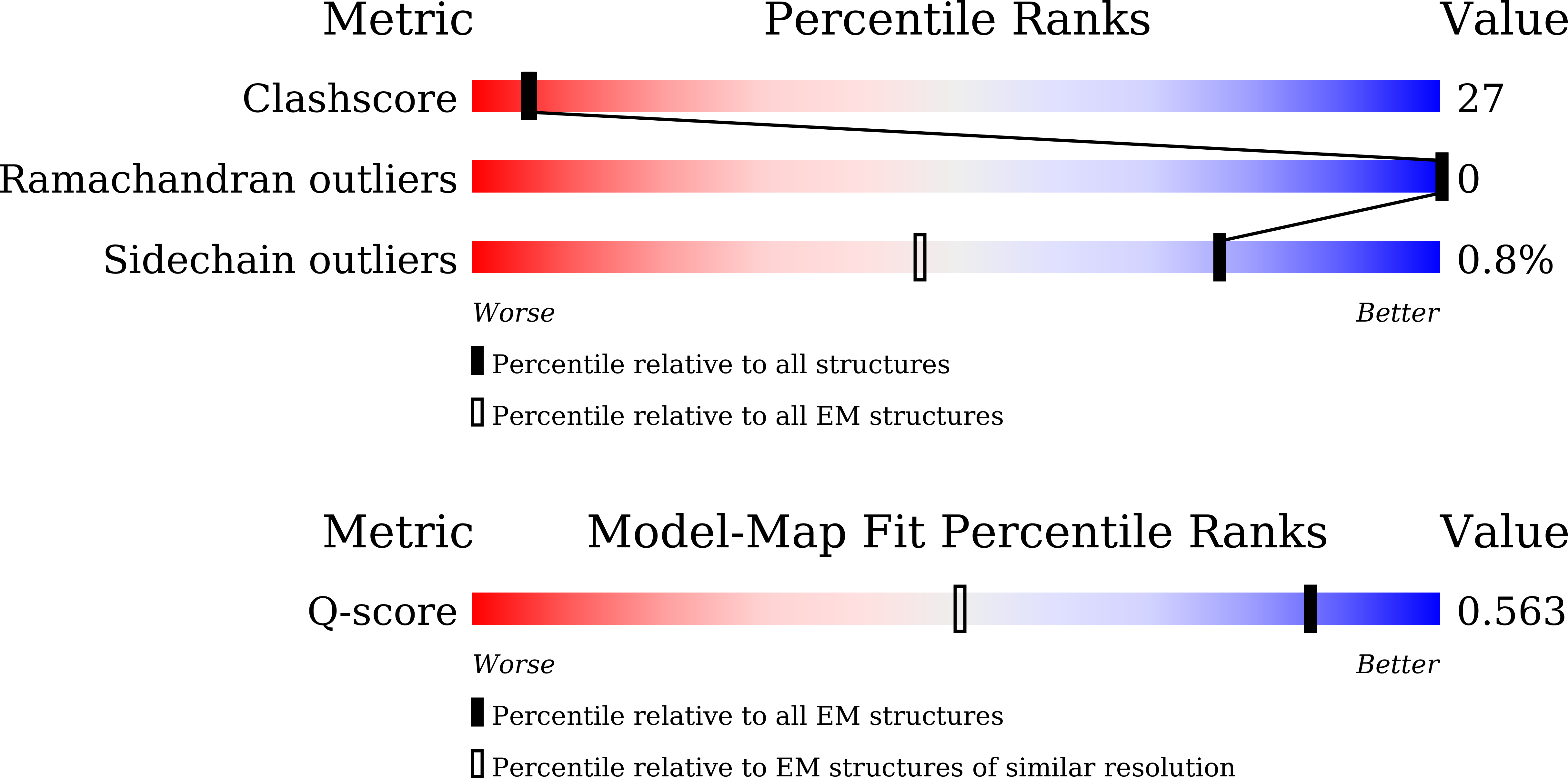 9LQY validation report