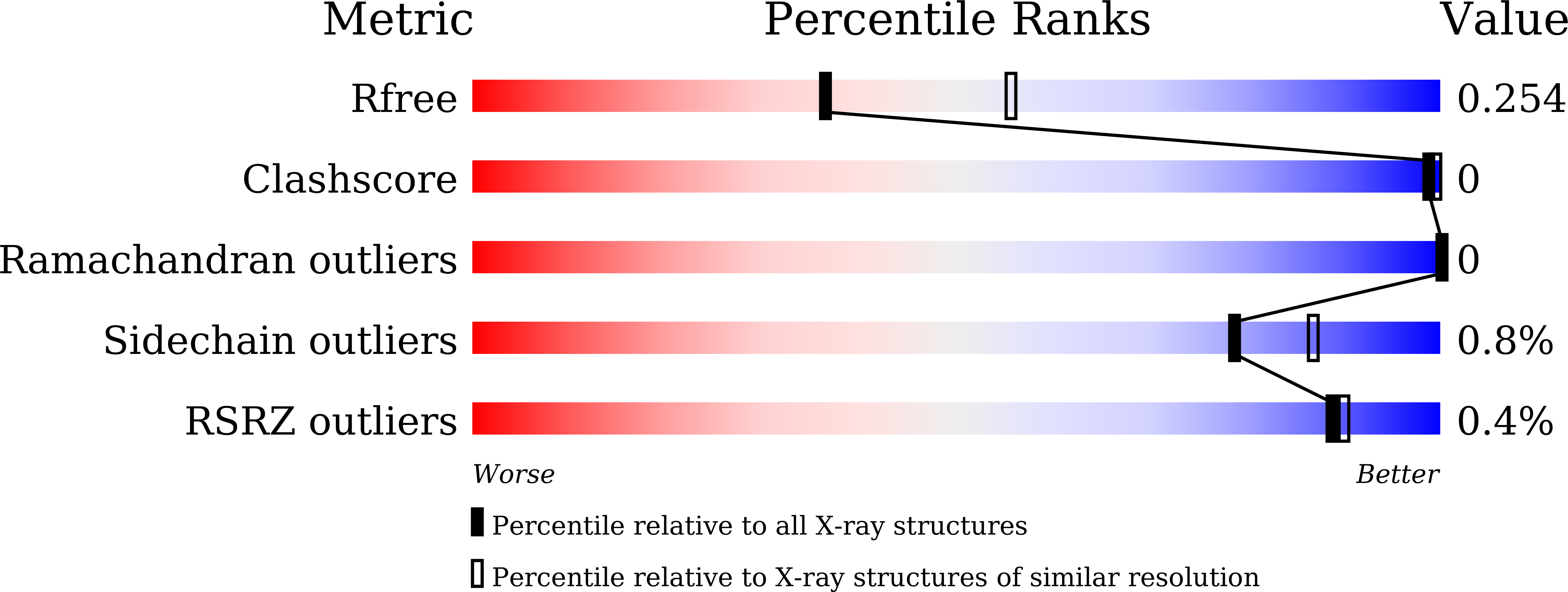9LR7 validation report