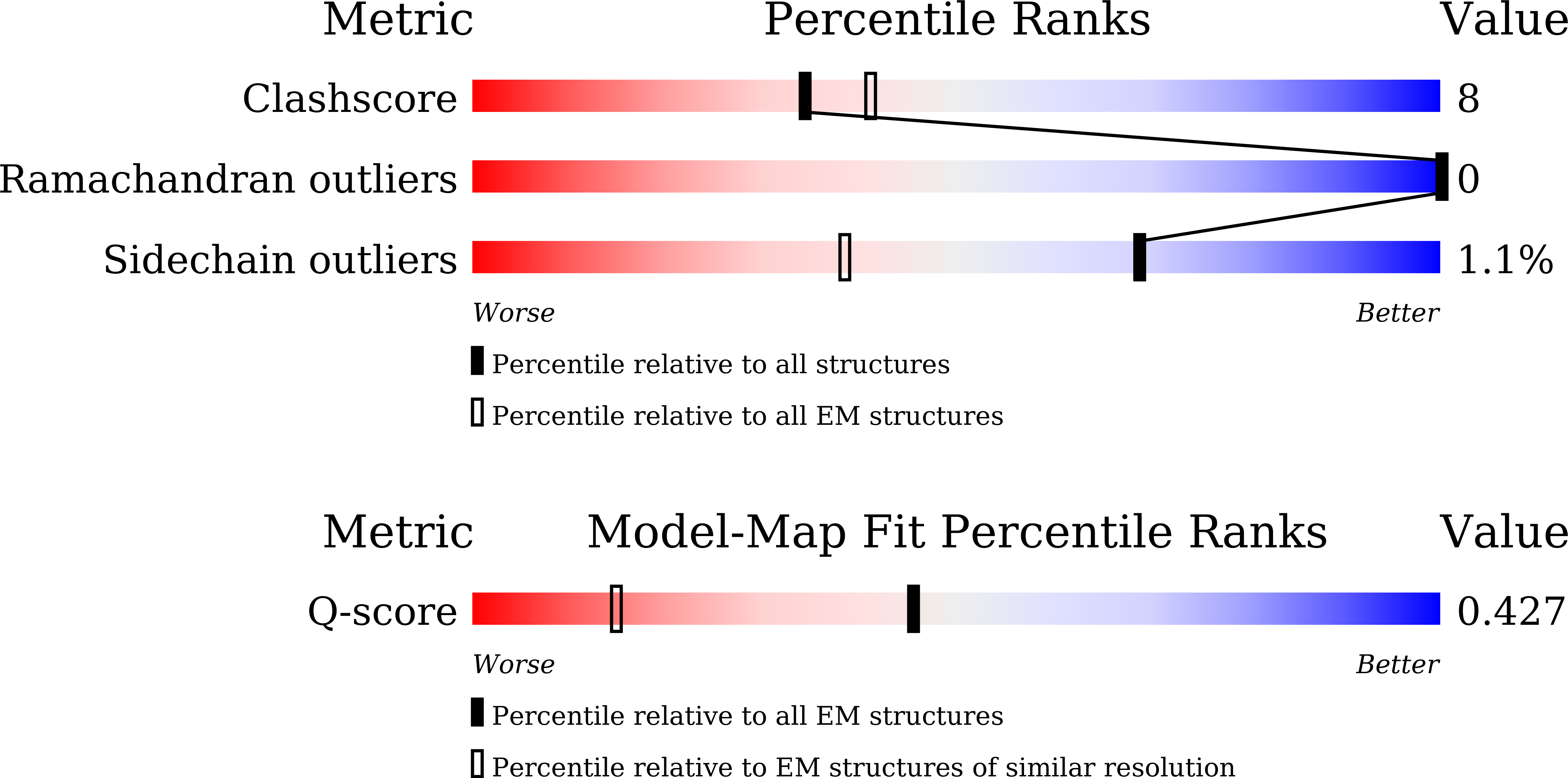 9LT3 validation report