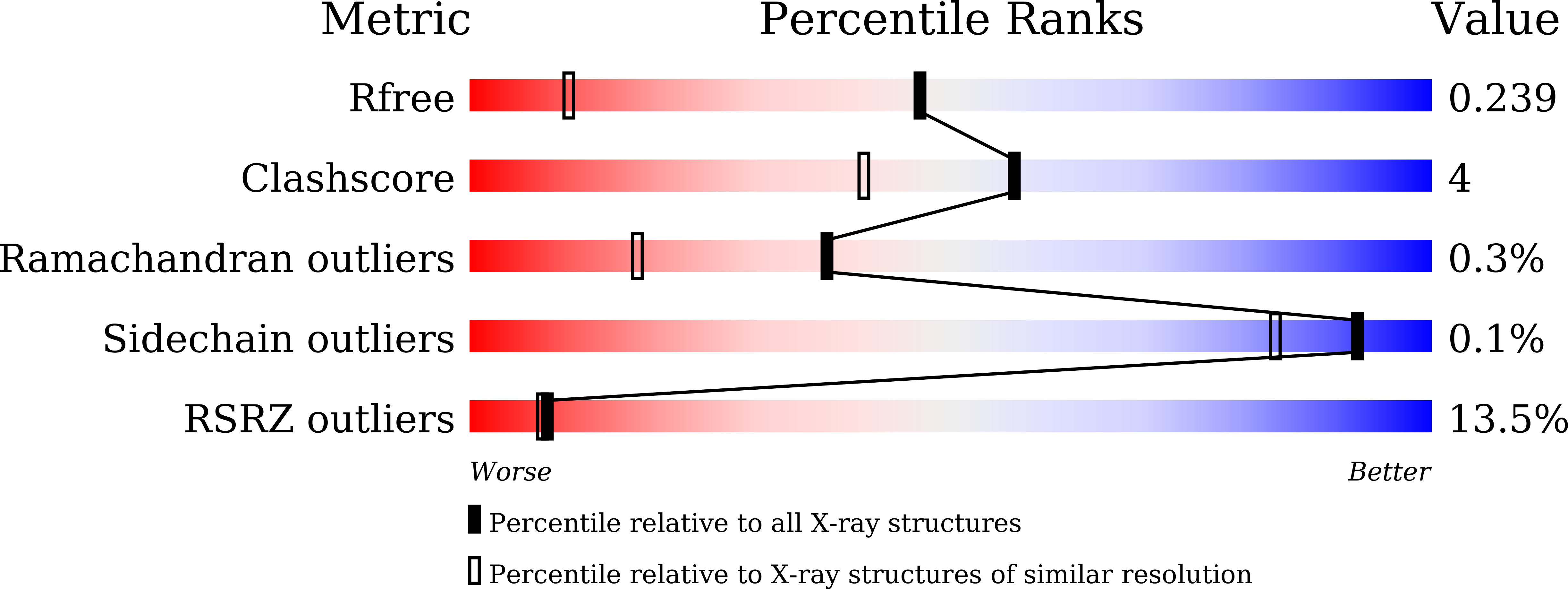 9LTB validation report