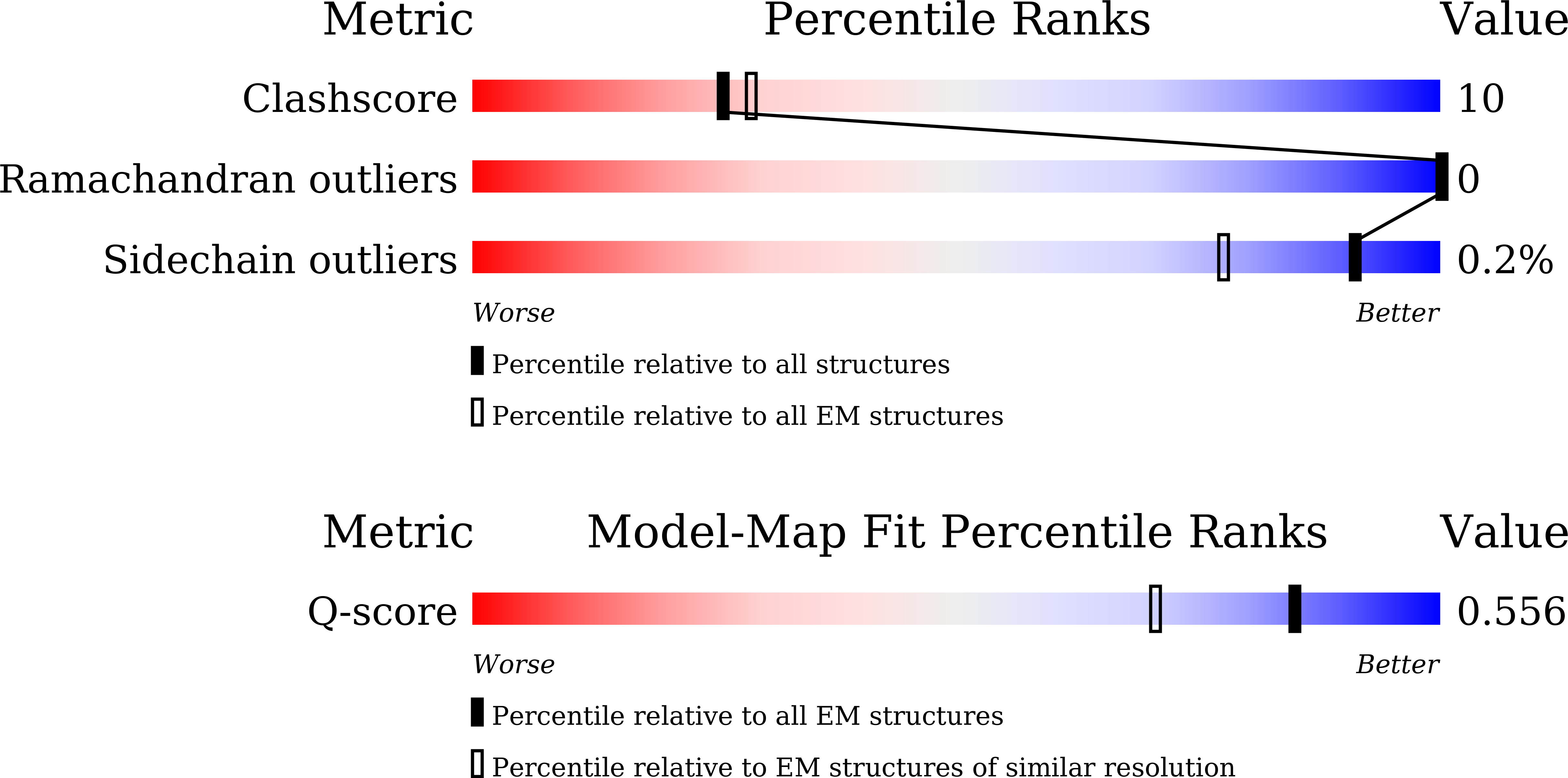 9LTV validation report