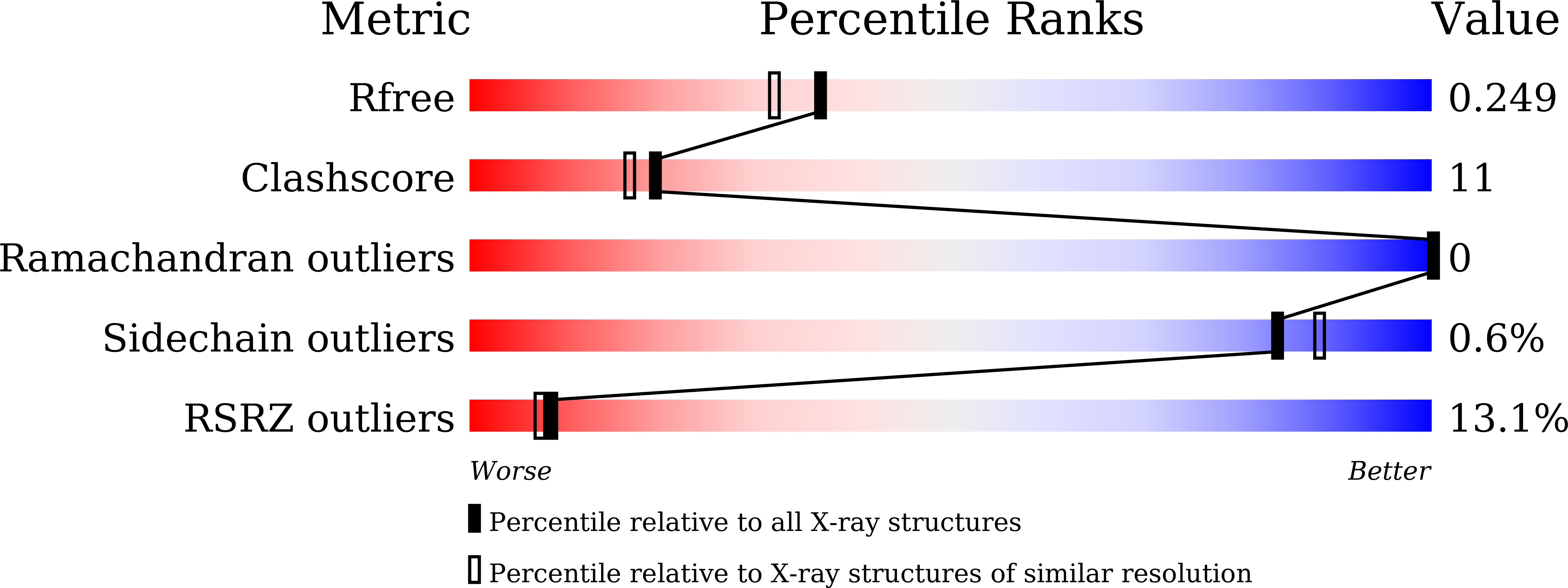 9LTX validation report