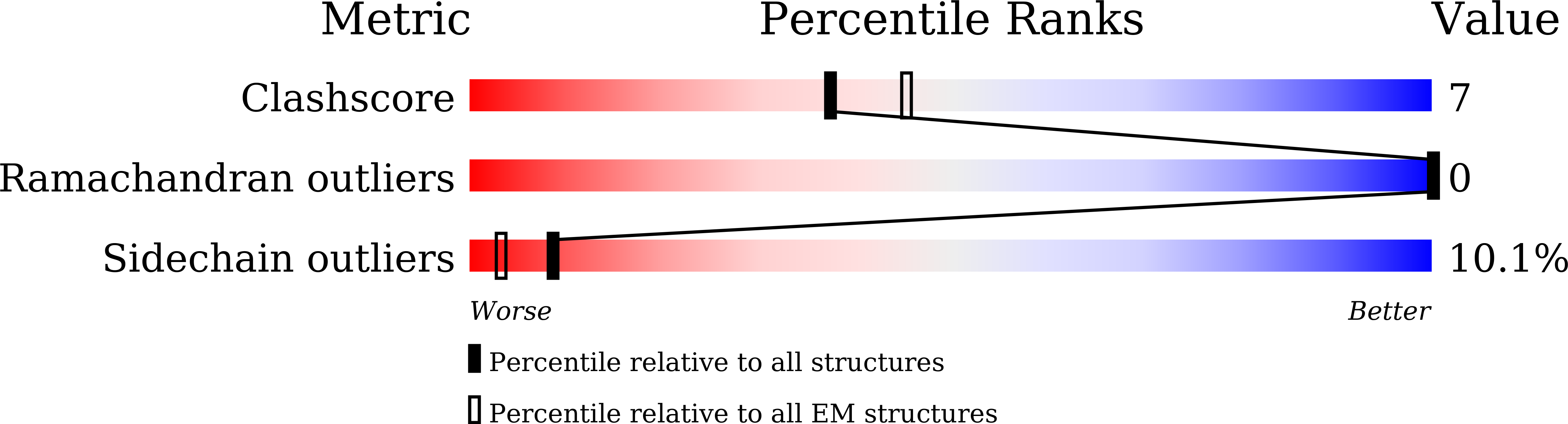 9LU9 validation report