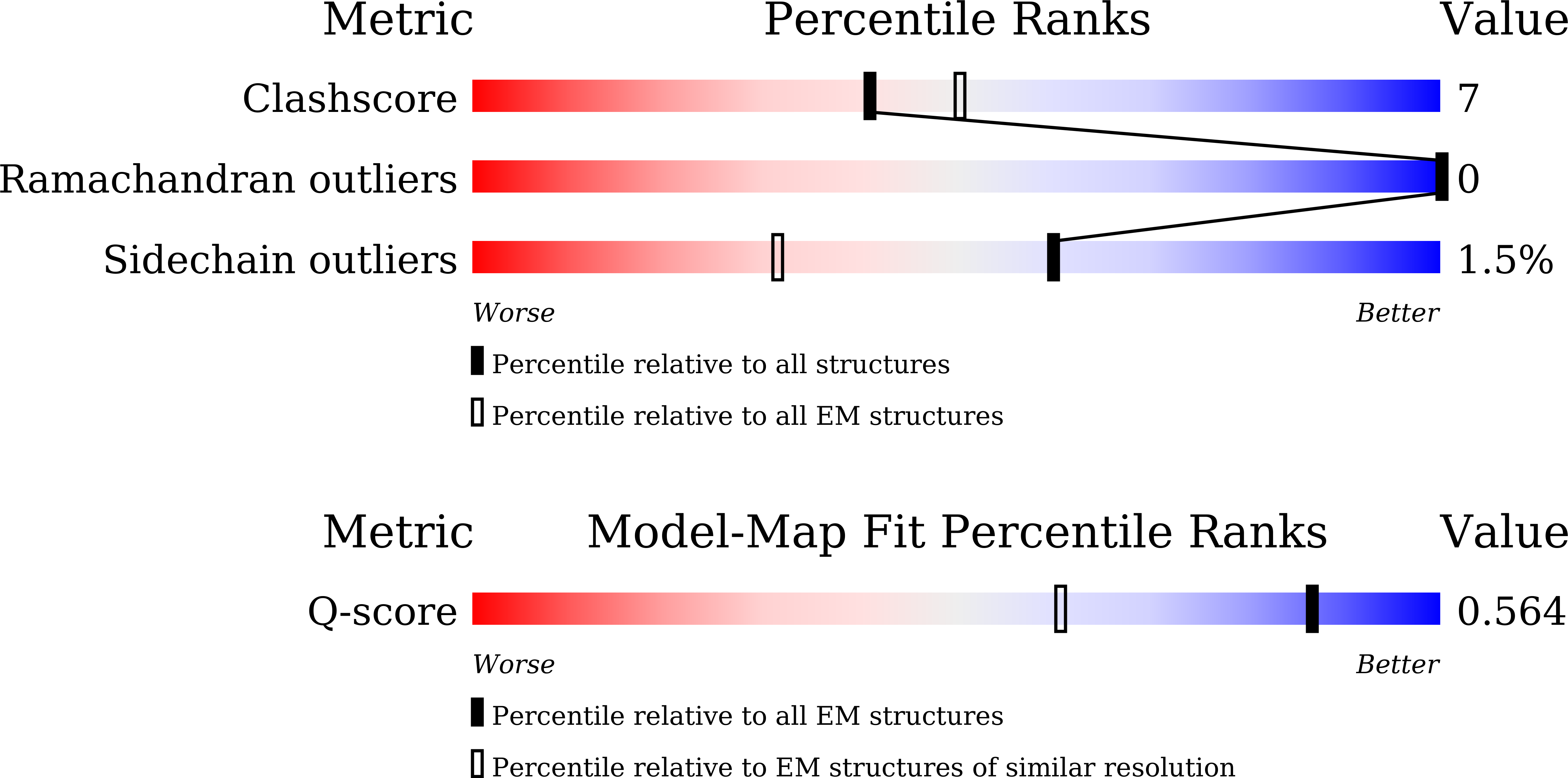 9LUU validation report