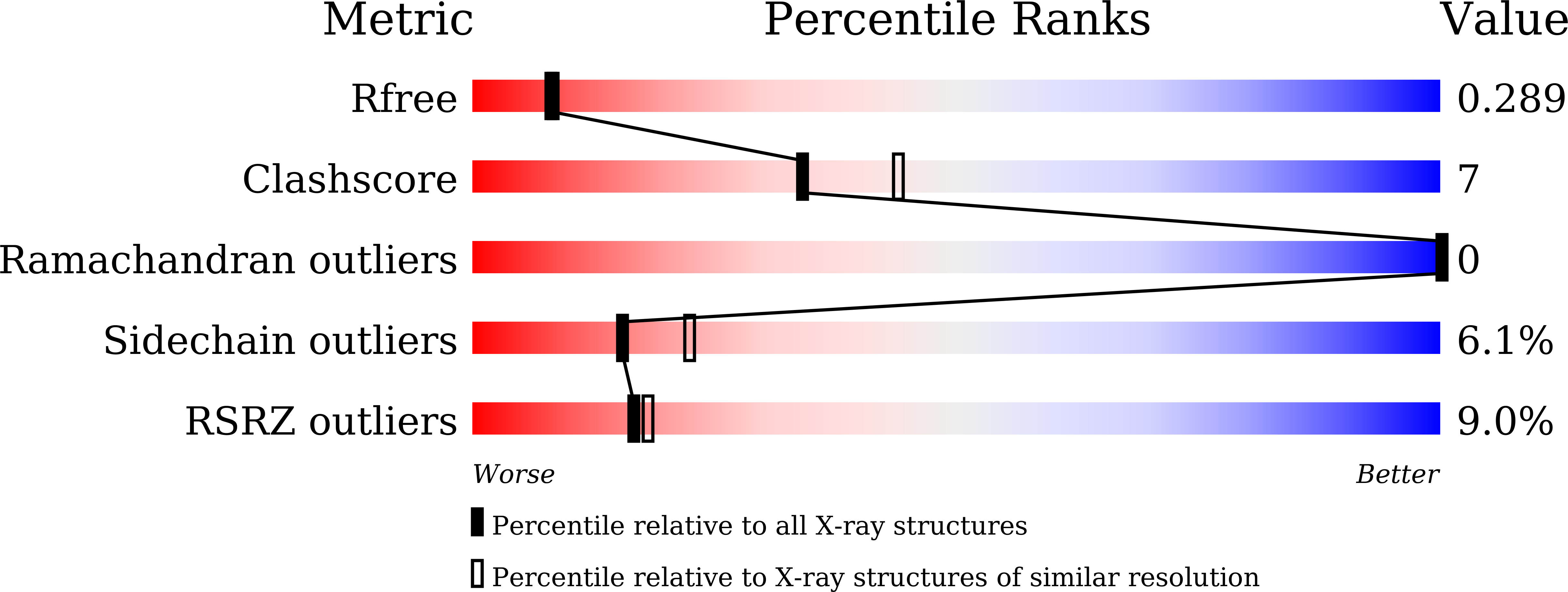 9LVC validation report