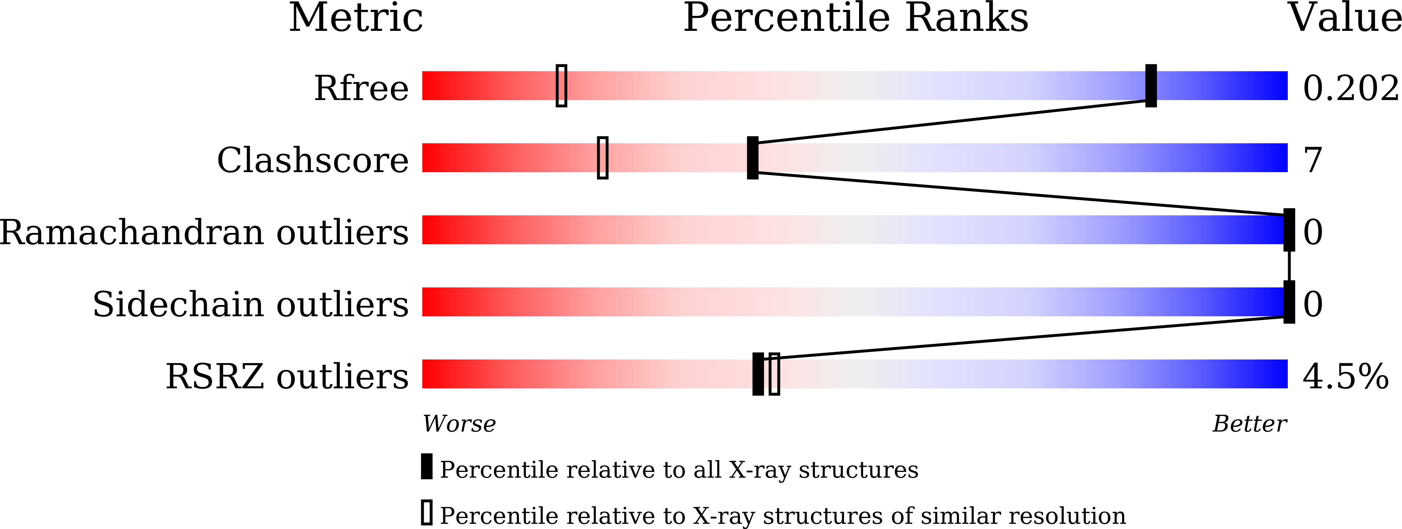 9LVQ validation report