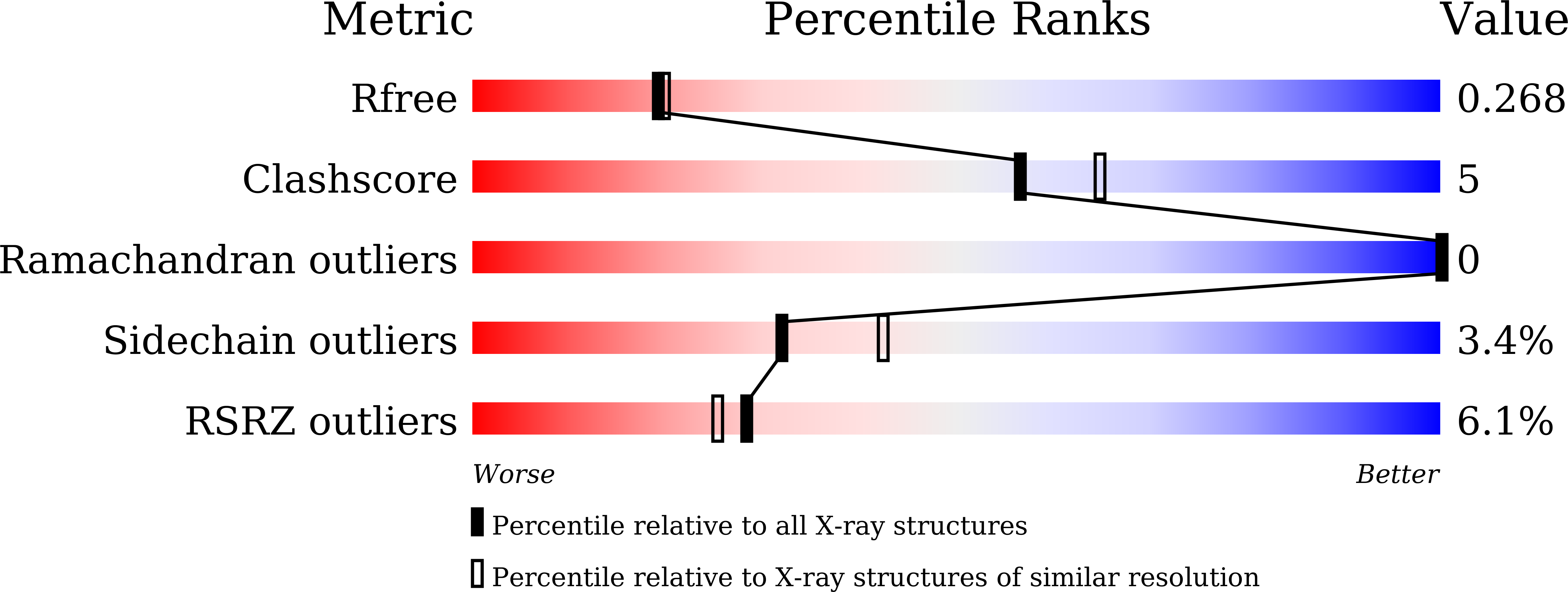 9LVR validation report