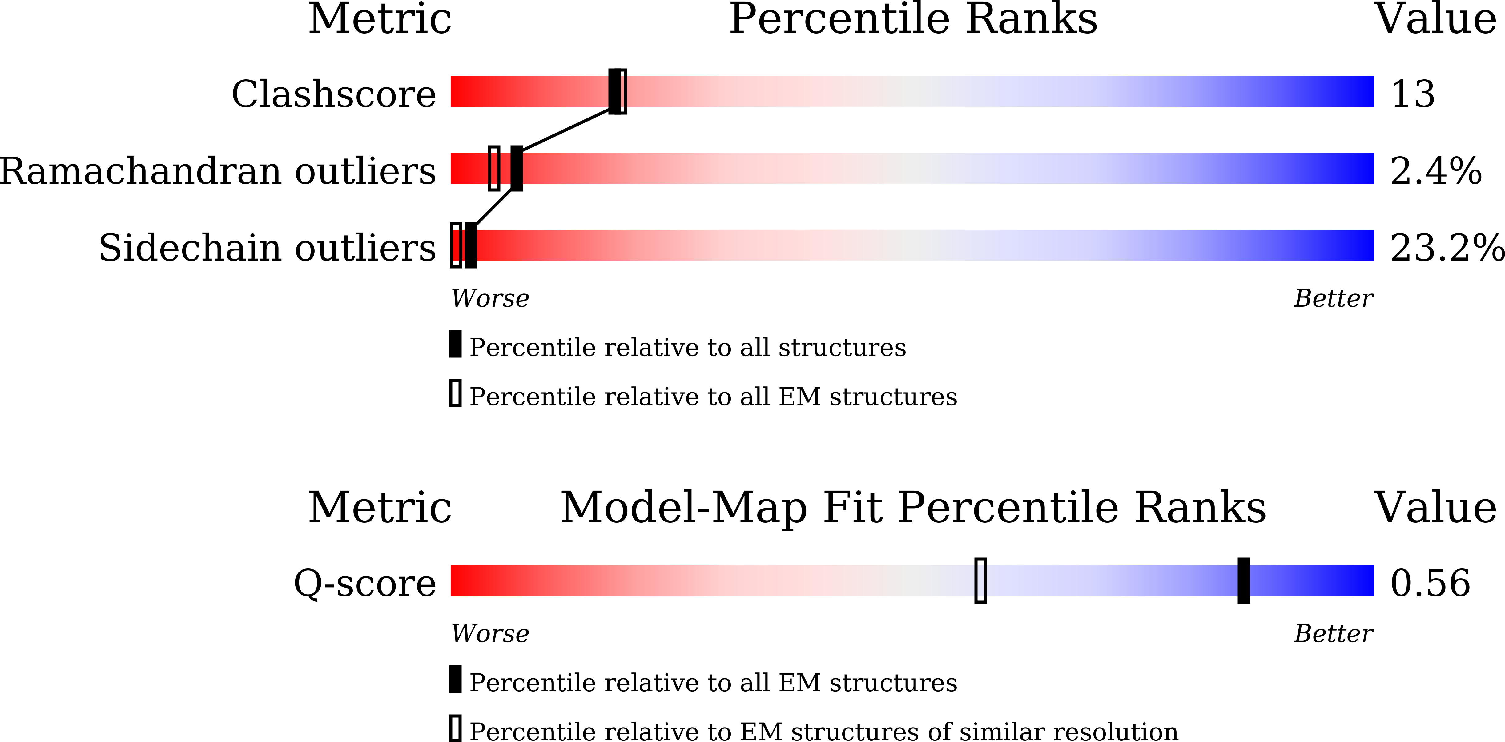 9LW1 validation report