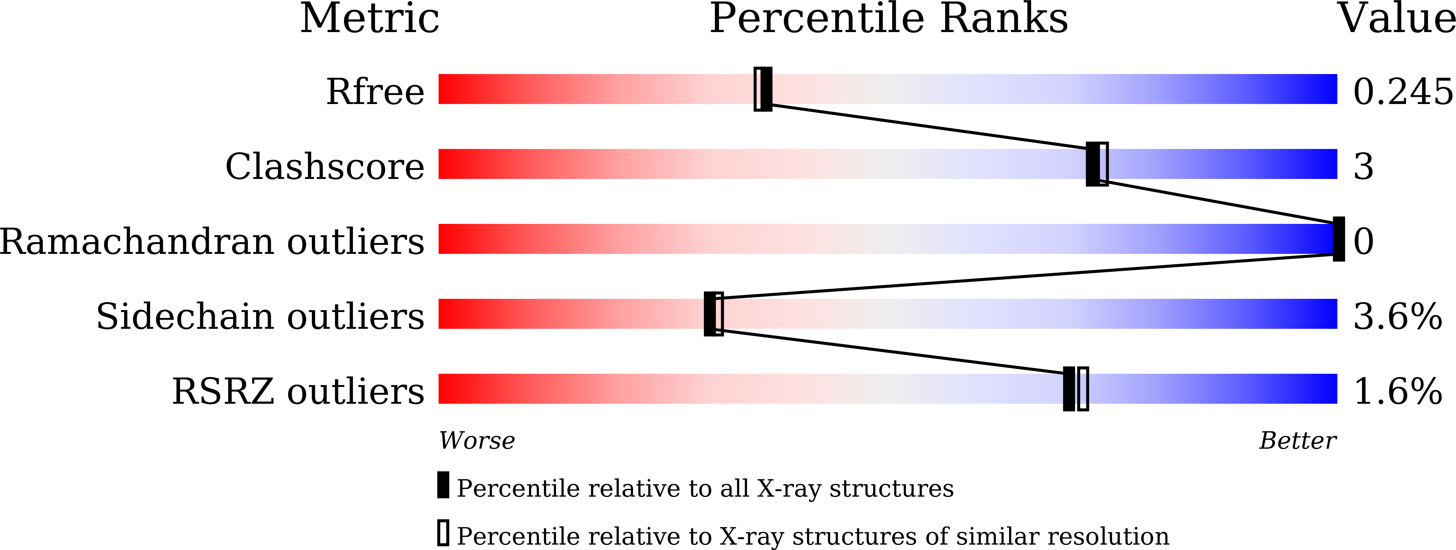 9LWZ validation report
