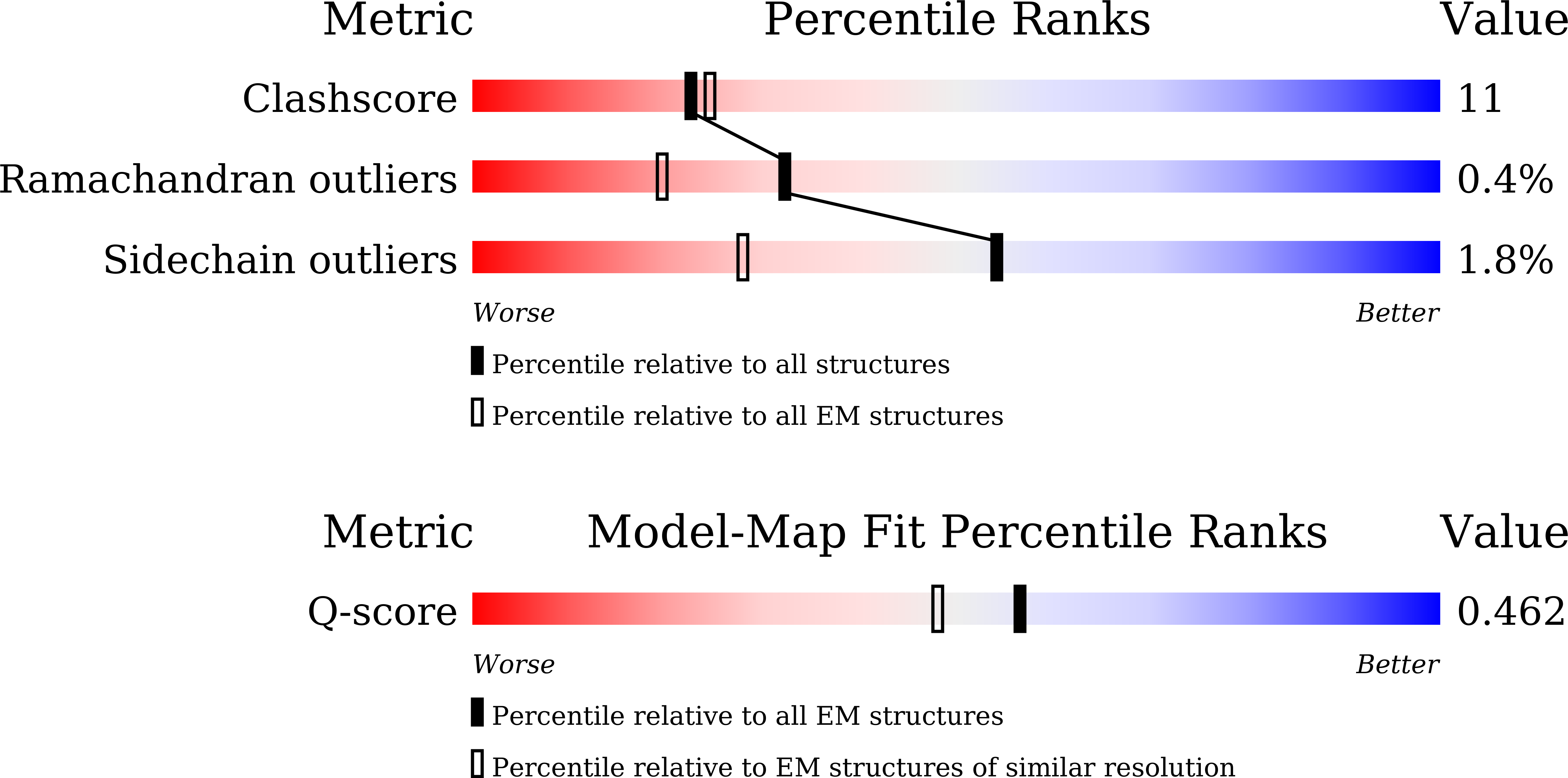 9LXD validation report