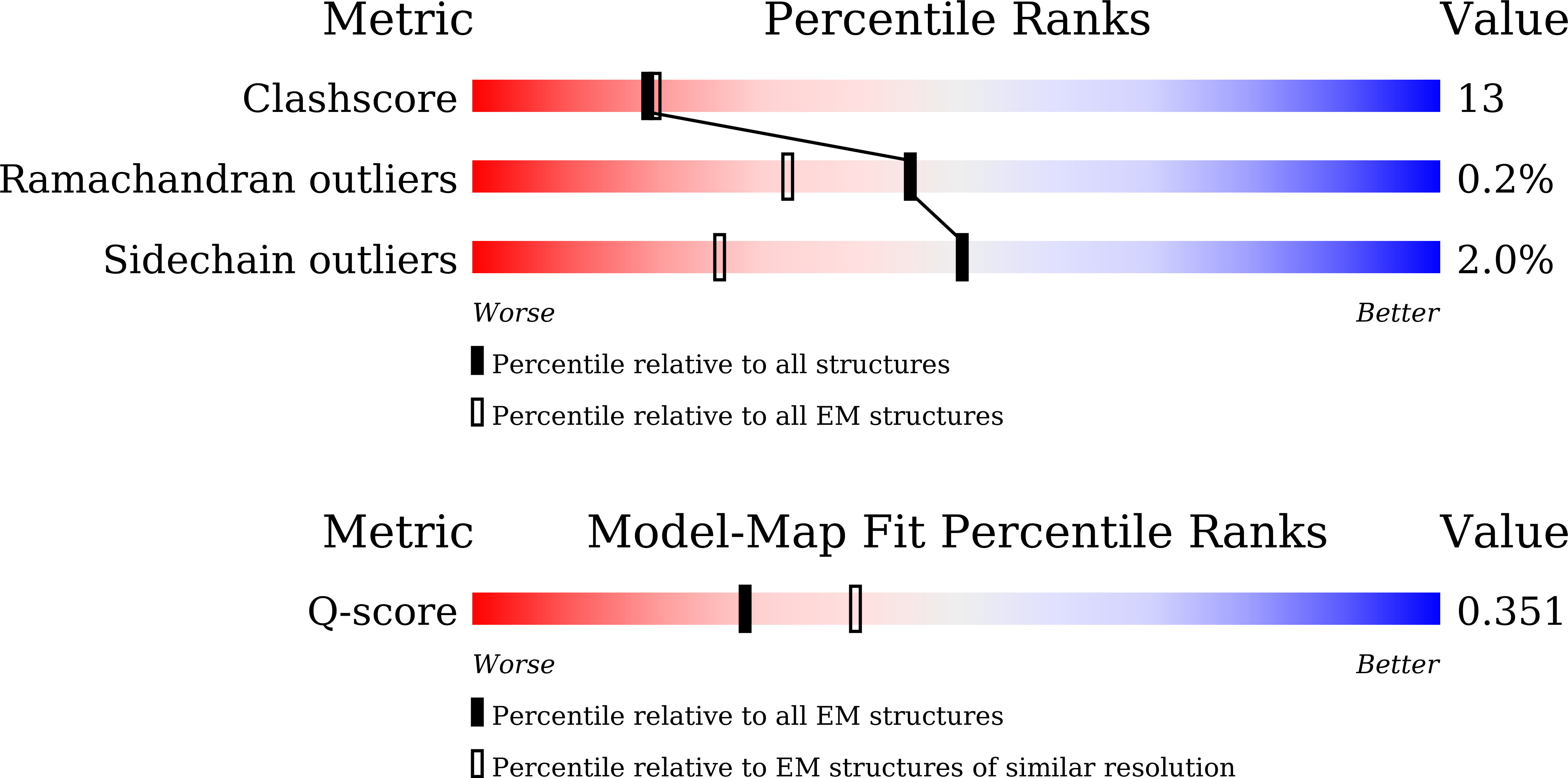9LXE validation report
