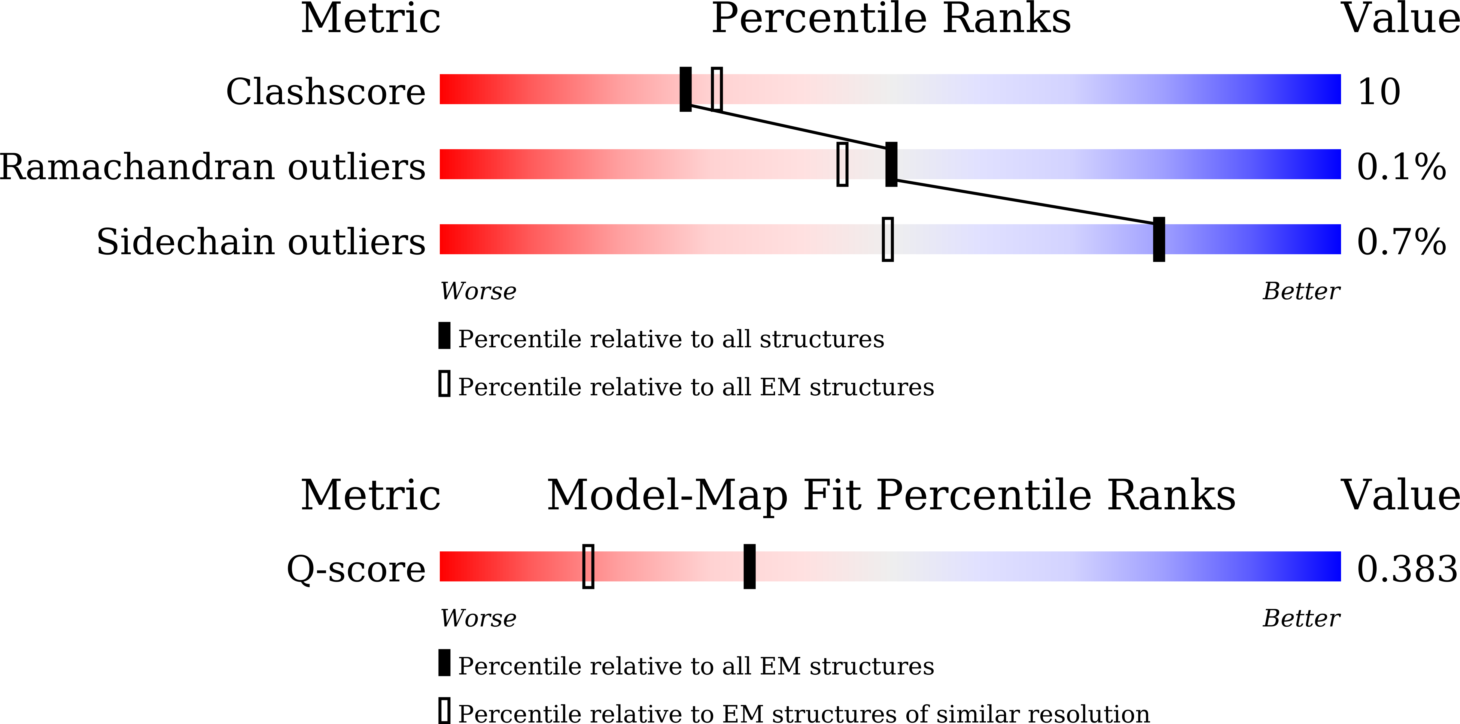 9LXP validation report