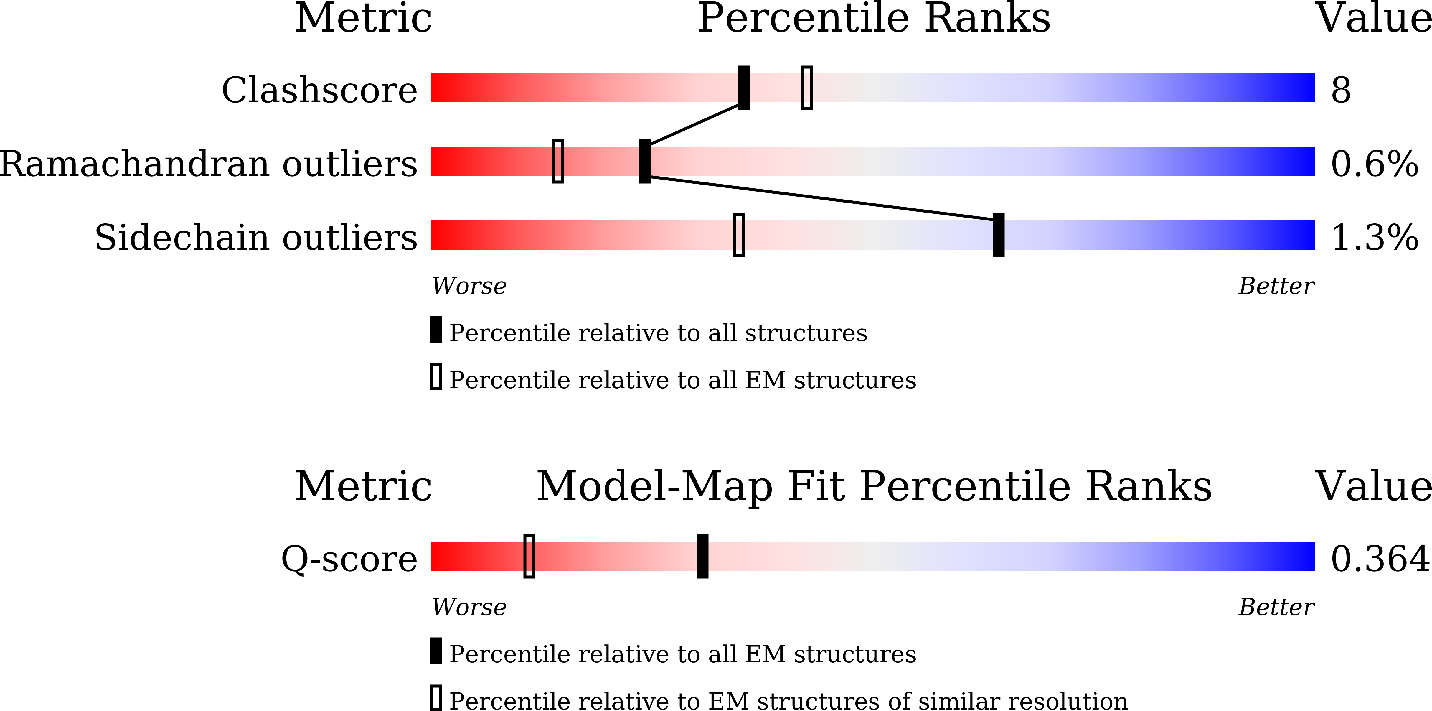 9LY2 validation report