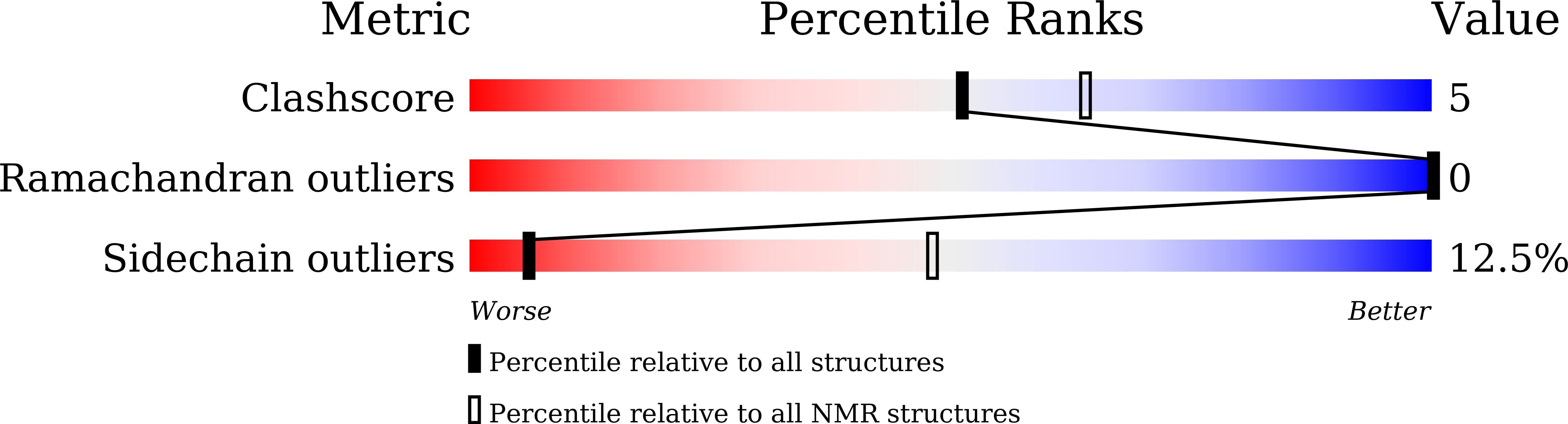 9LYH validation report