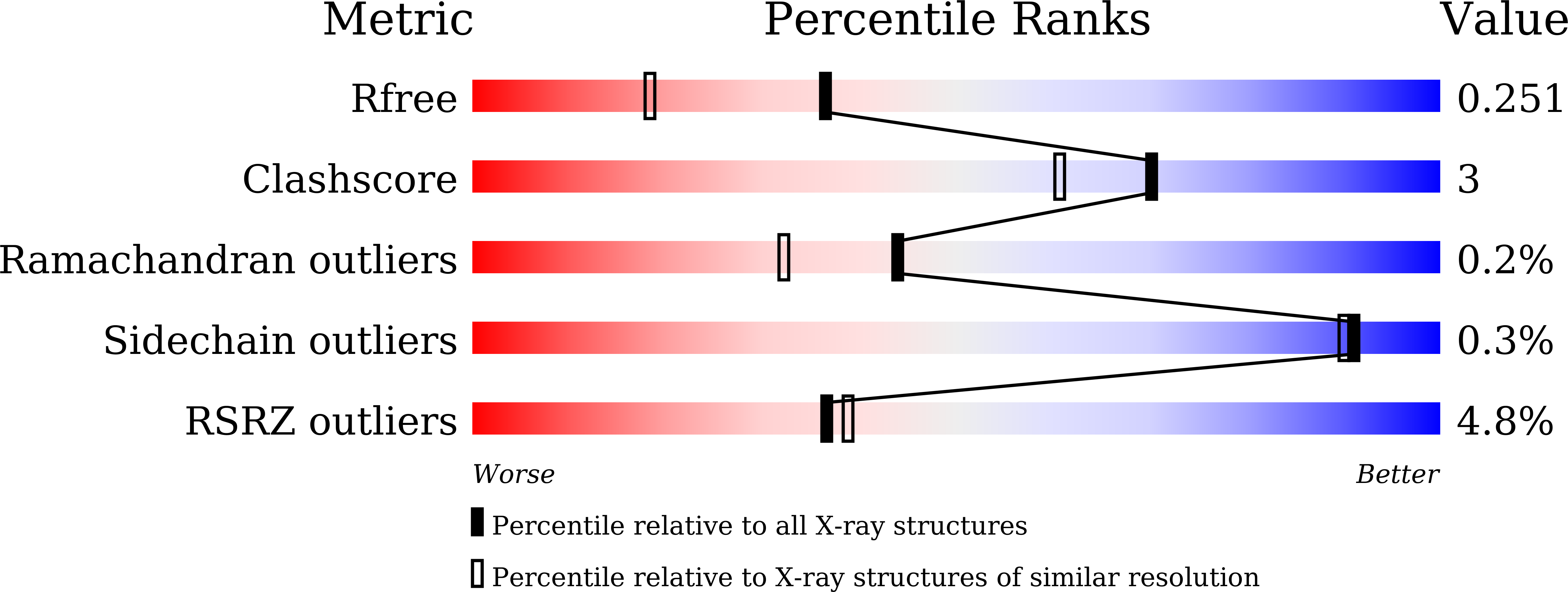 9LZ8 validation report