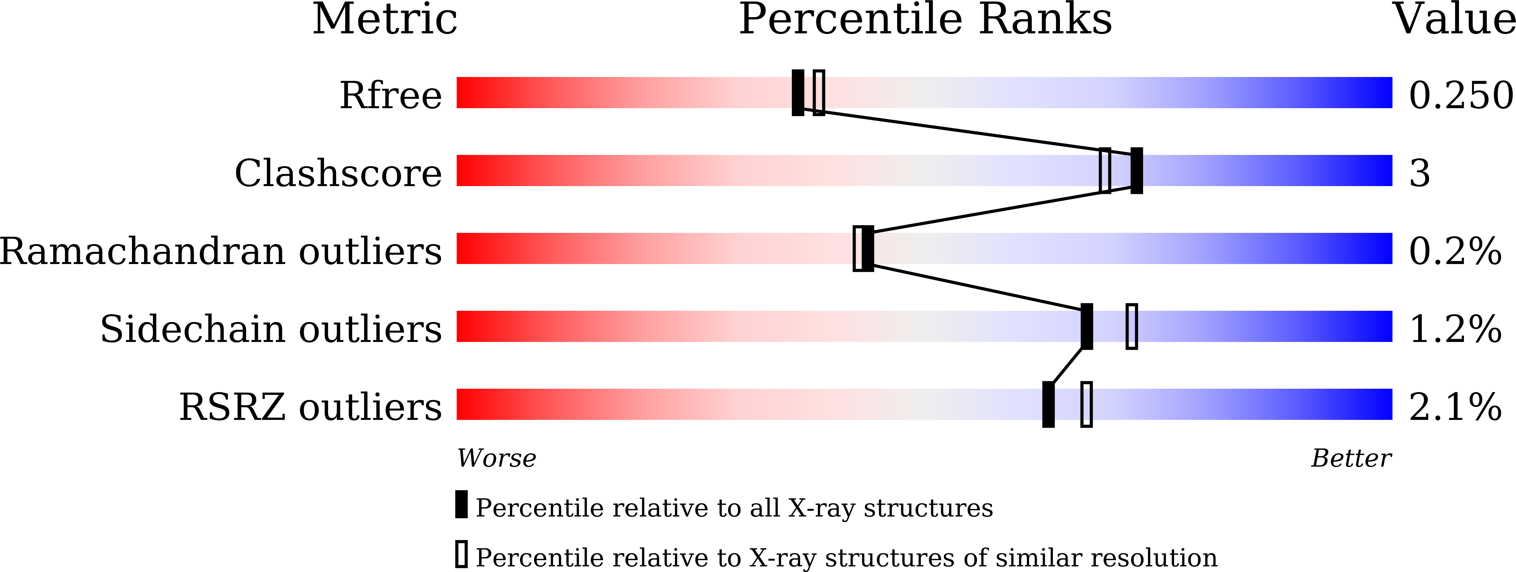 9LZ9 validation report